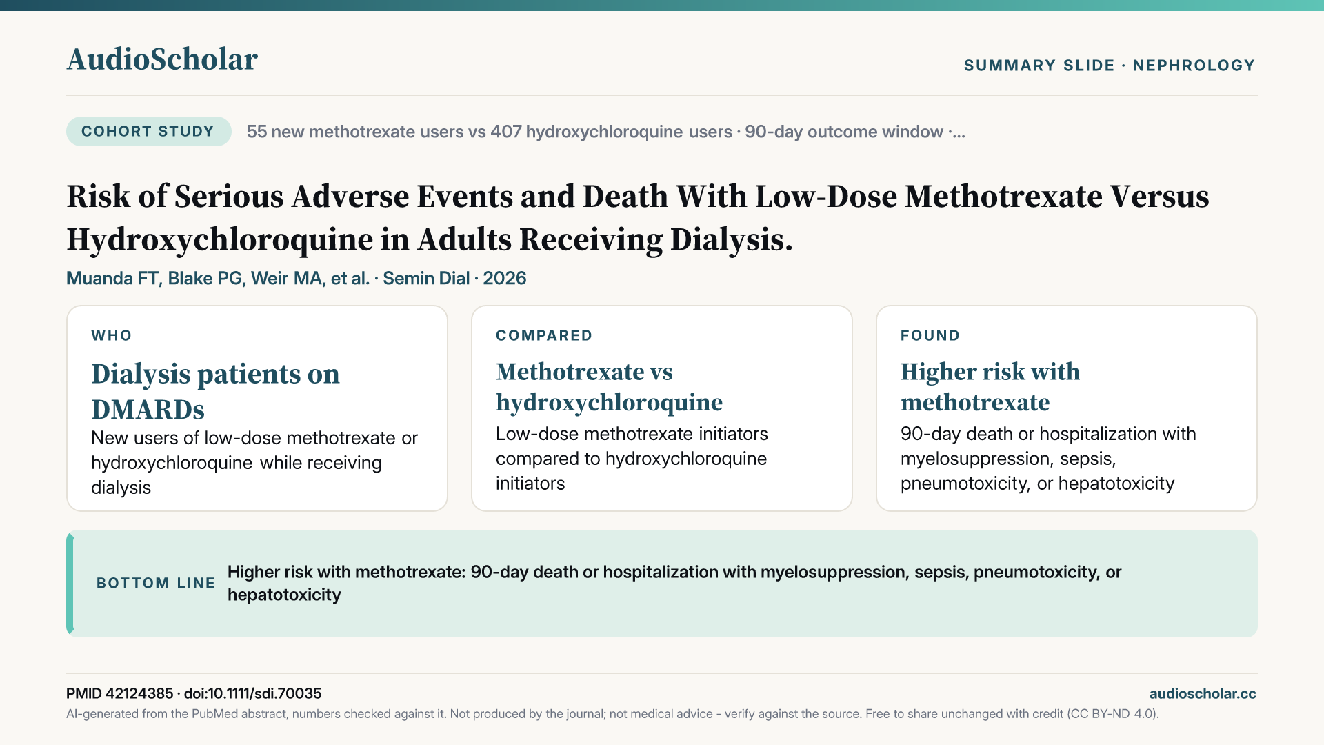 Summary slide: Risk of Serious Adverse Events and Death With Low-Dose Methotrexate Versus Hydroxychloroquine in Adults Receiving Dialysis.