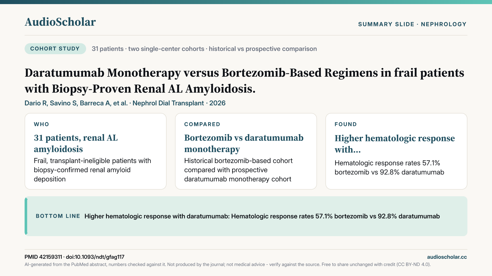 Summary slide: Daratumumab Monotherapy versus Bortezomib-Based Regimens in frail patients with Biopsy-Proven Renal AL Amyloidosis.