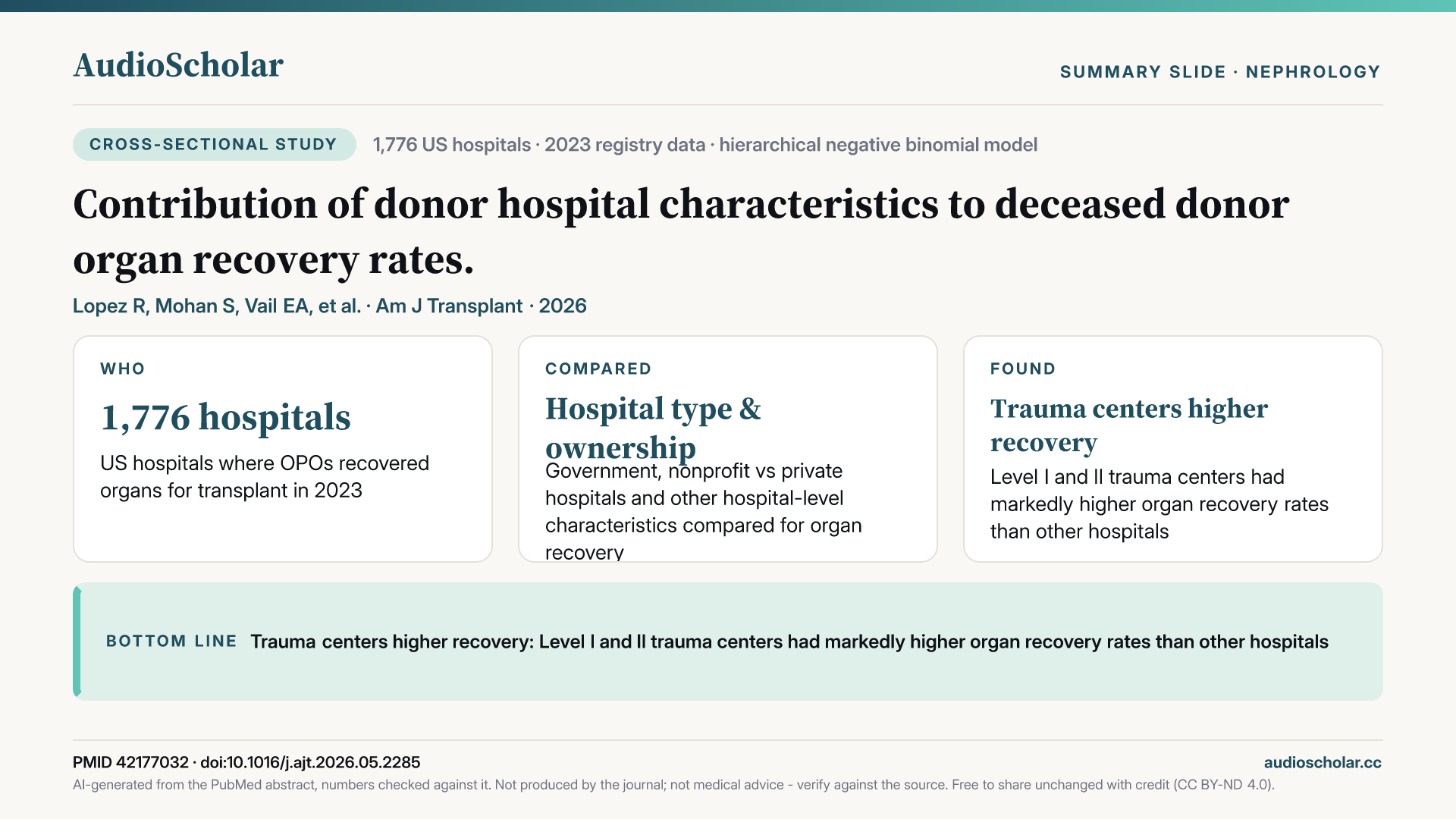 Summary slide: Contribution of Donor Hospital Characteristics to Deceased Donor Organ Recovery Rates.