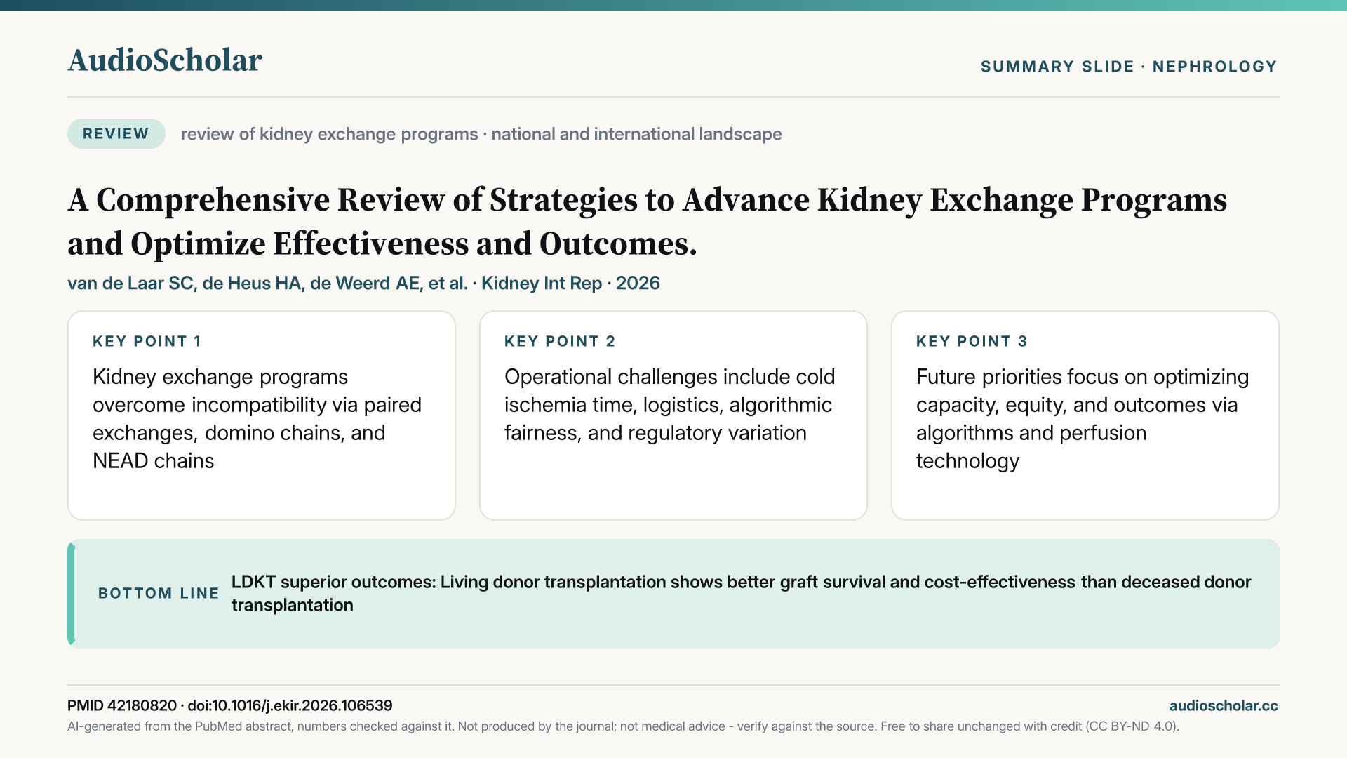 Summary slide: A Comprehensive Review of Strategies to Advance Kidney Exchange Programs and Optimize Effectiveness and Outcomes.
