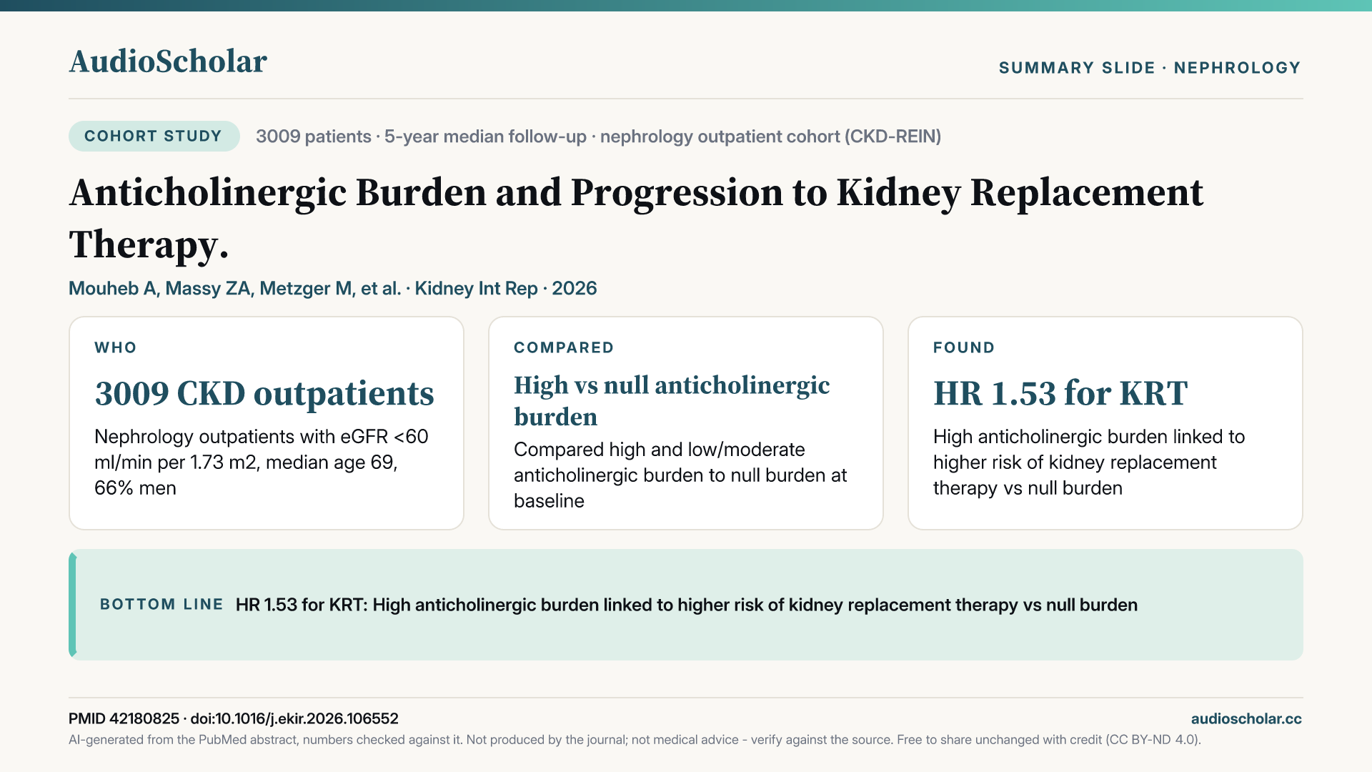 Summary slide: Anticholinergic Burden and Progression to Kidney Replacement Therapy.