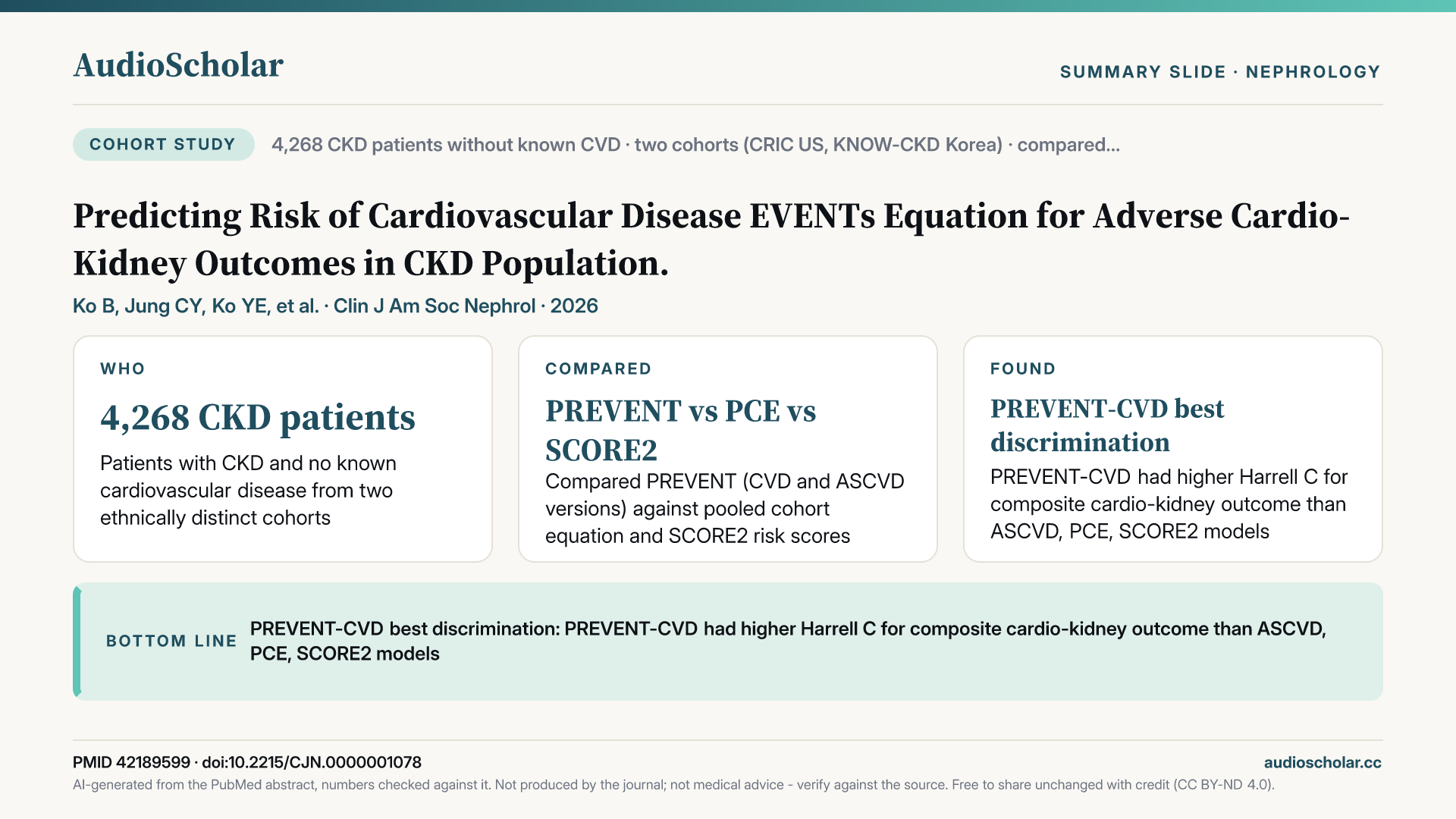 Summary slide: Predicting Risk of Cardiovascular Disease EVENTs (PREVENT) Equation for Adverse Cardio-Kidney Outcomes in Chronic Kidney Disease Population.