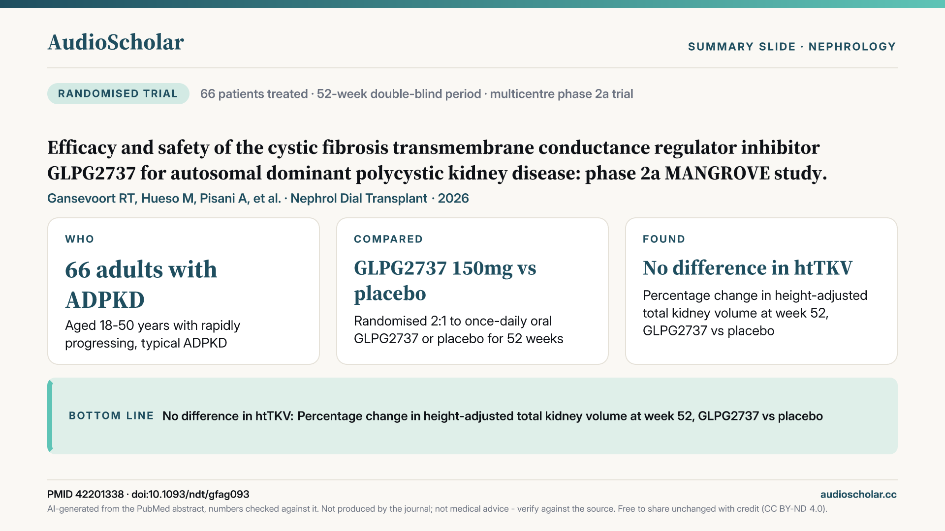 Summary slide: Efficacy and safety of the cystic fibrosis transmembrane conductance regulator inhibitor GLPG2737 for autosomal dominant polycystic kidney disease: phase 2a MANGROVE study.