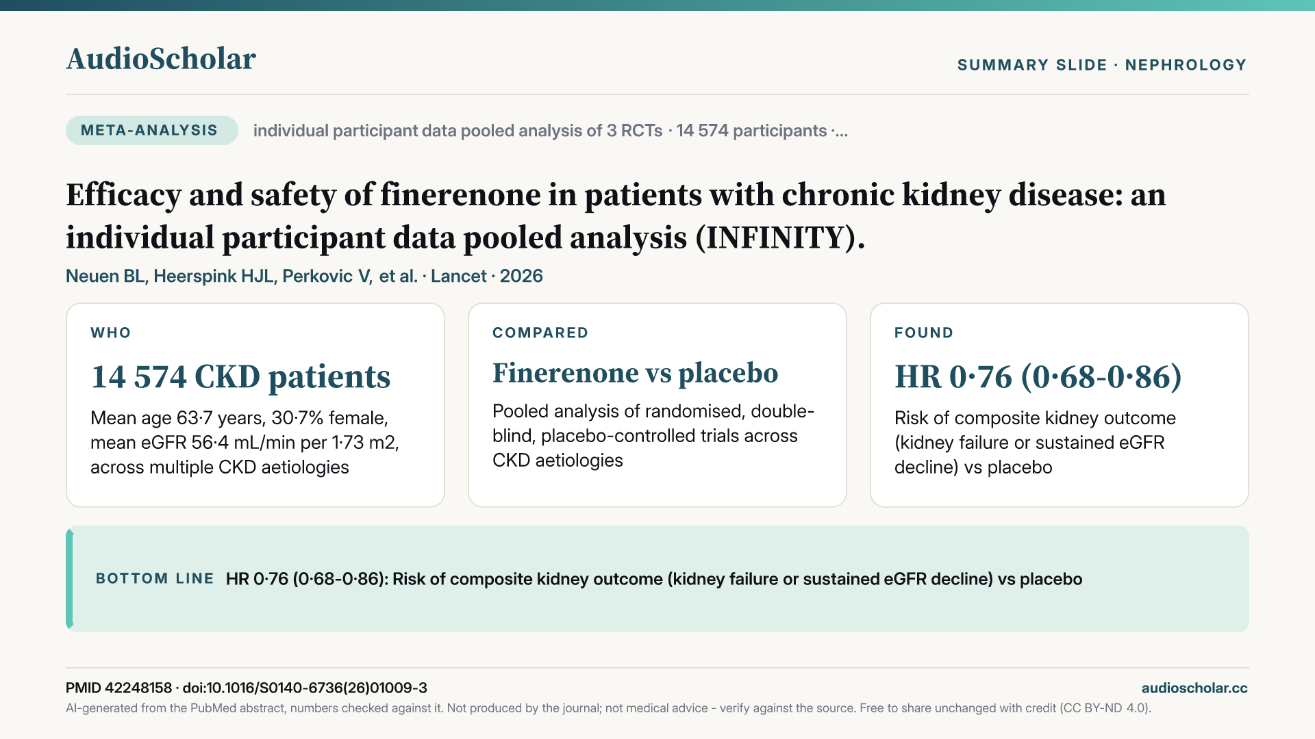 Summary slide: Efficacy and safety of finerenone in patients with chronic kidney disease: an individual participant data pooled analysis (INFINITY).