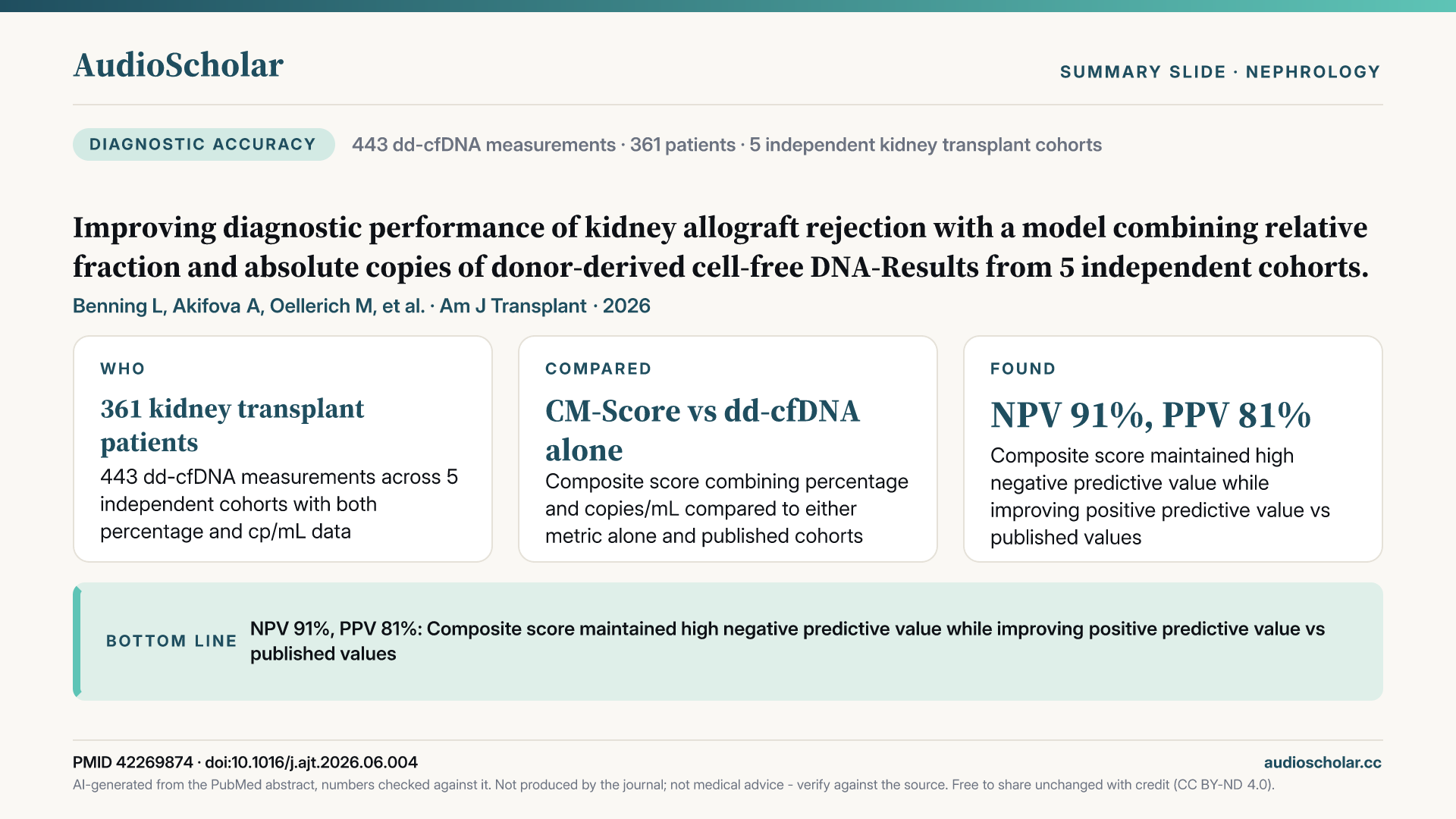 Summary slide: Improving diagnostic performance of kidney allograft rejection with a model combining relative fraction and absolute copies of donor-derived cell-free DNA - results from five independent cohorts.