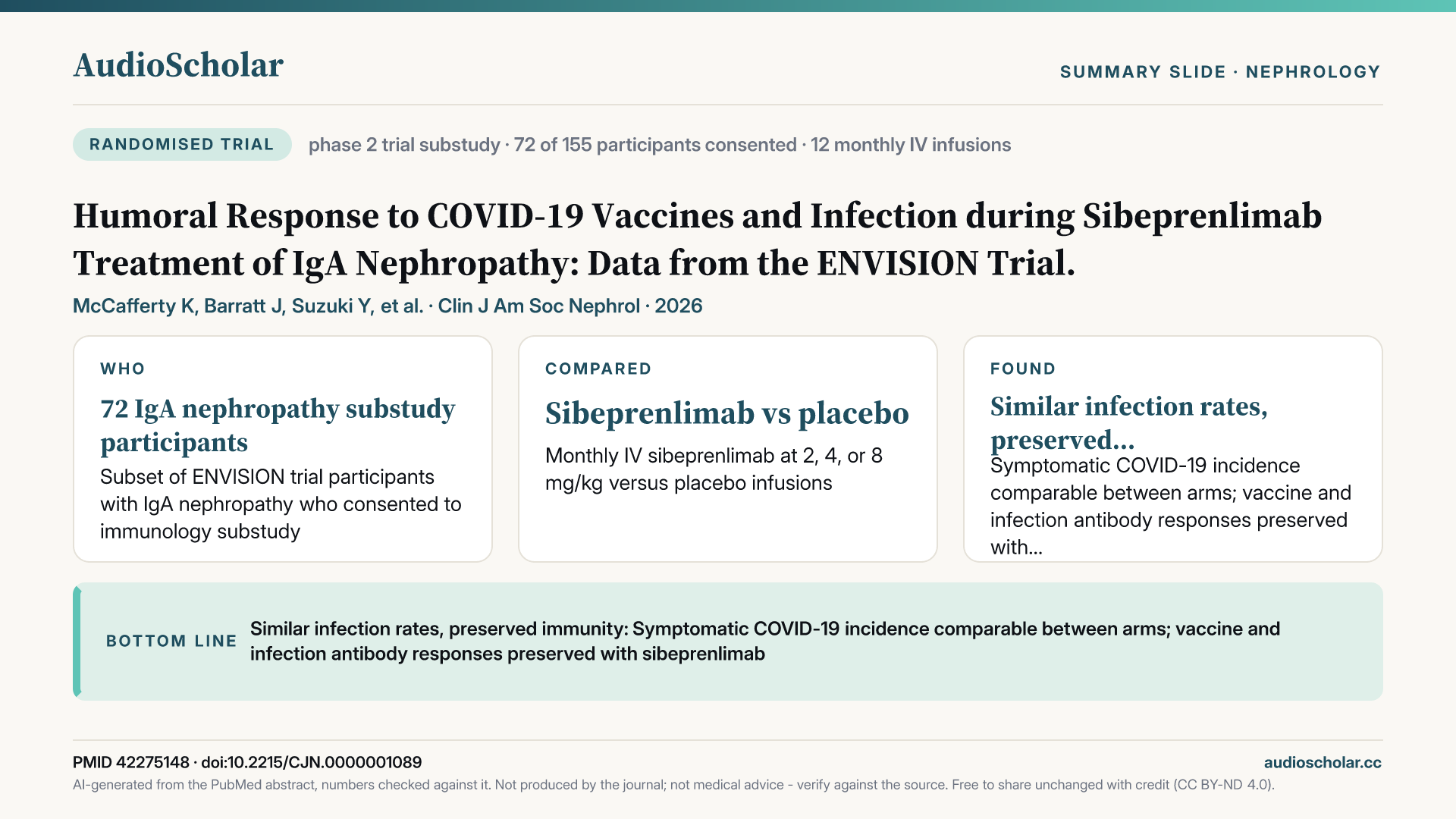 Summary slide: Humoral Response to COVID-19 Vaccines and Infection During Sibeprenlimab Treatment of IgA Nephropathy: Data from the ENVISION Trial.