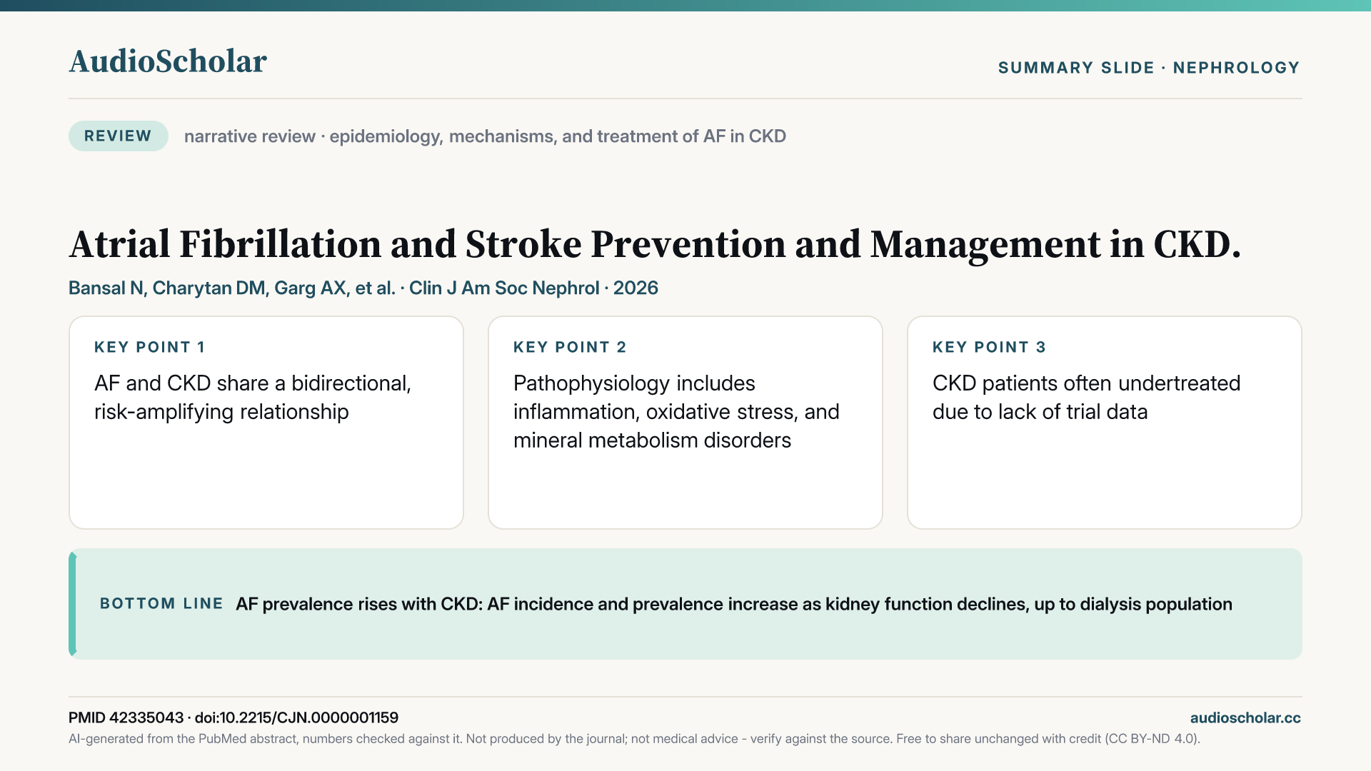 Summary slide: Atrial Fibrillation and Stroke Prevention and Management in Chronic Kidney Disease.