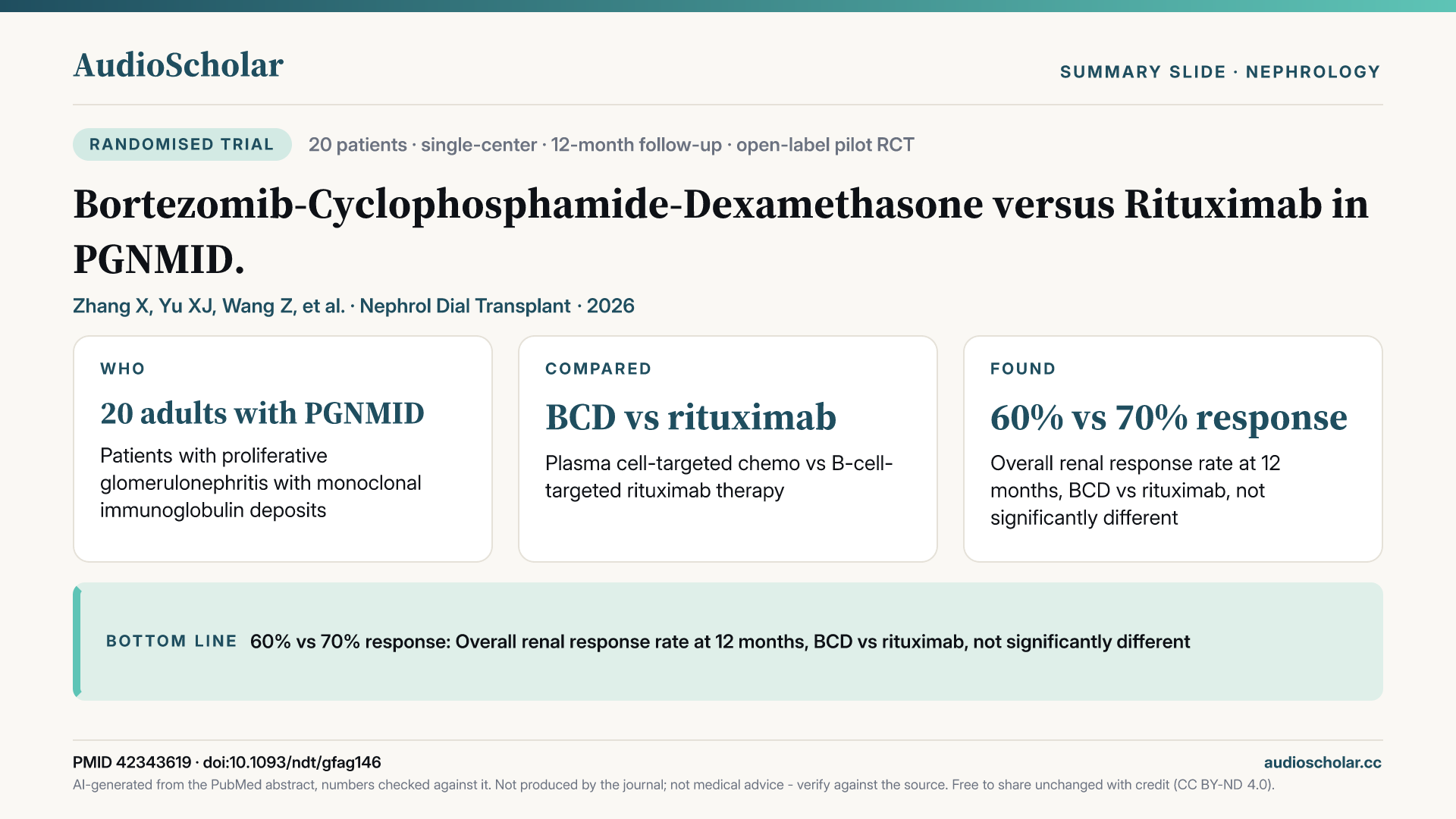 Summary slide: Bortezomib-Cyclophosphamide-Dexamethasone versus Rituximab in PGNMID.