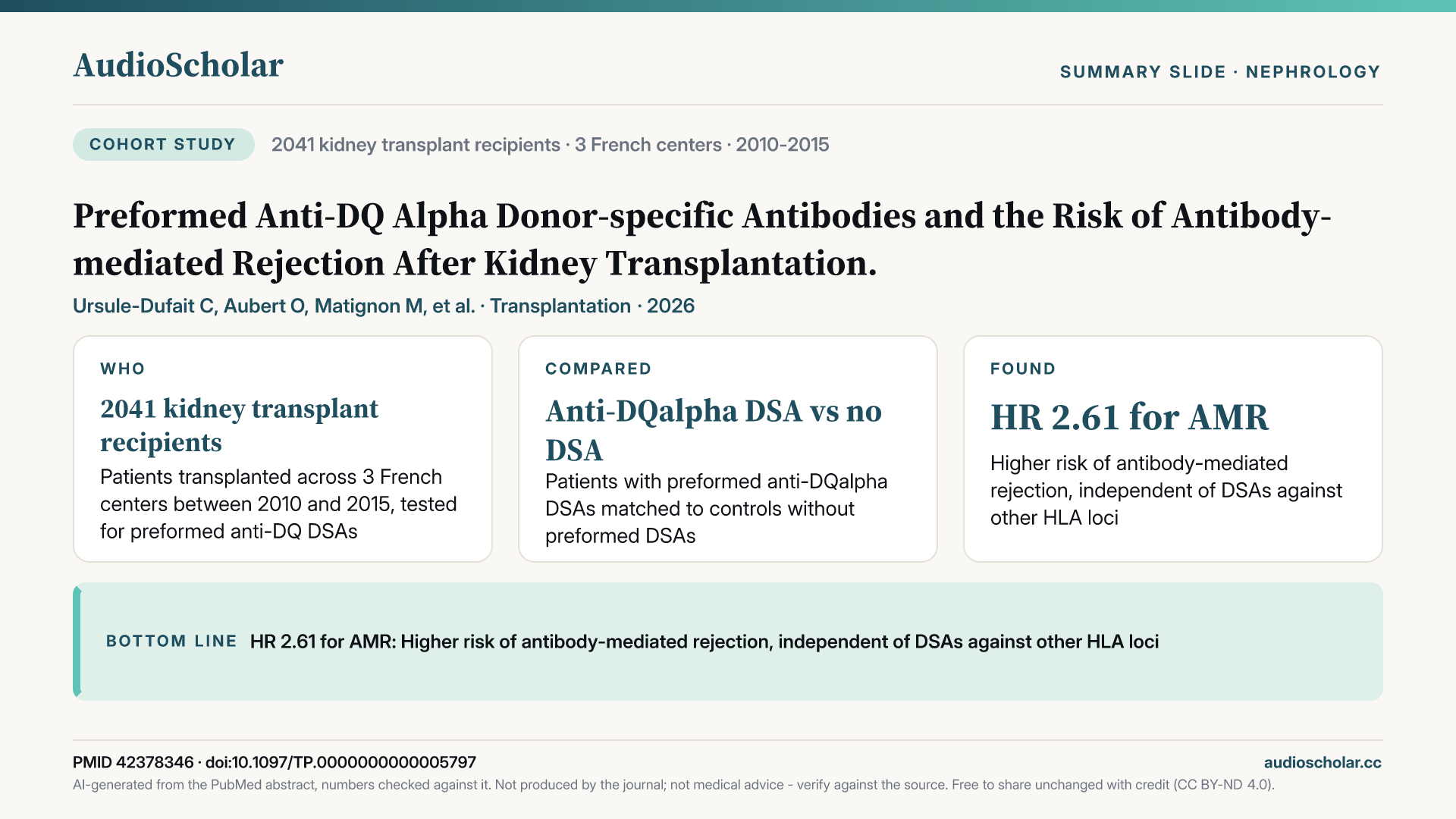 Summary slide: Preformed Anti-DQ Alpha Donor-specific Antibodies and the Risk of Antibody-mediated Rejection After Kidney Transplantation.