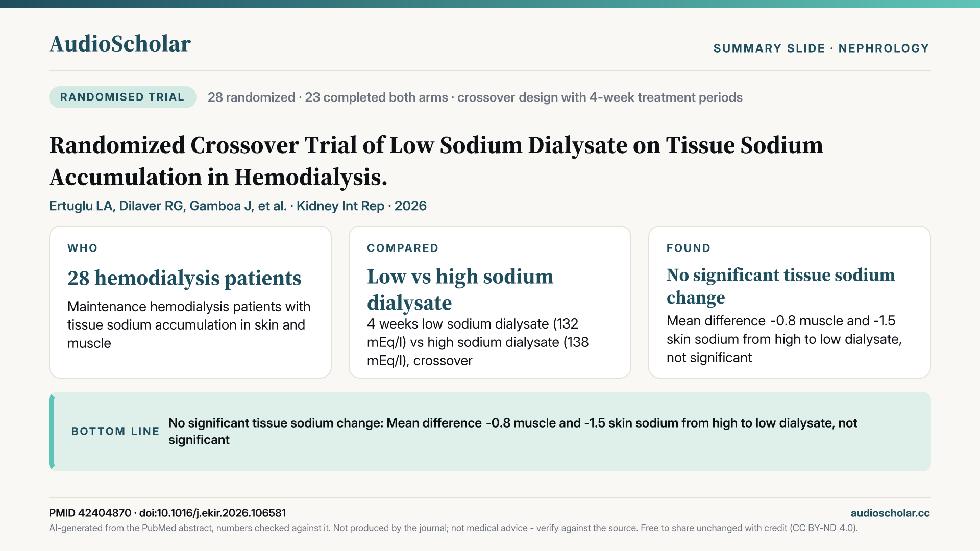 Summary slide: Randomized Crossover Trial of Low Sodium Dialysate on Tissue Sodium Accumulation in Hemodialysis.
