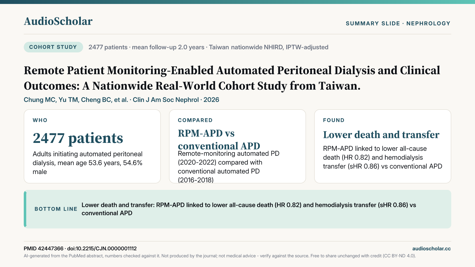 Summary slide: Remote Patient Monitoring Automated Peritoneal Dialysis and Clinical Outcomes: A Nationwide Real-World Cohort Study from Taiwan