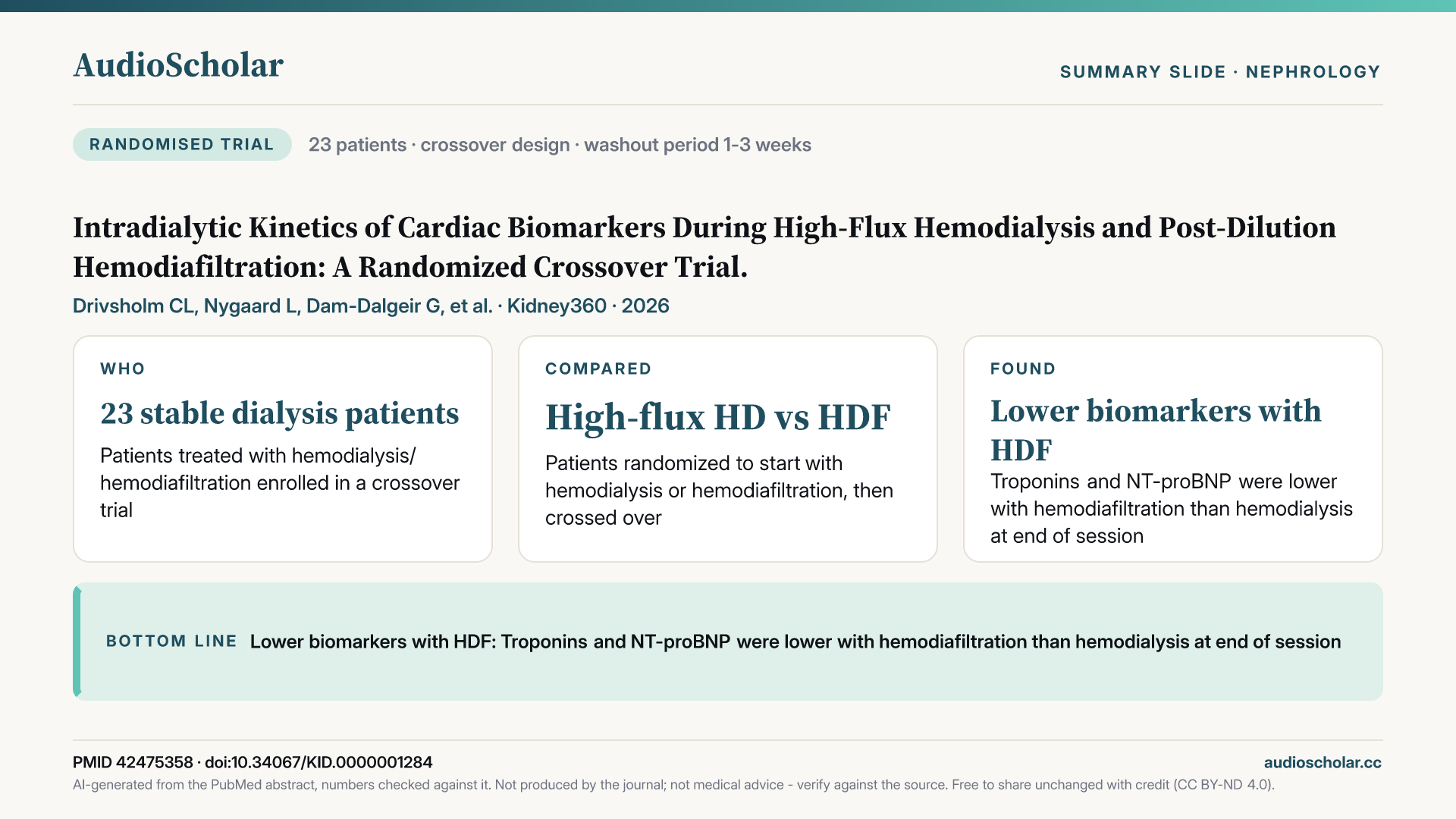 Summary slide: Intradialytic Kinetics of Cardiac Biomarkers During High-Flux Hemodialysis and Post-Dilution Hemodiafiltration: A Randomized Crossover Trial