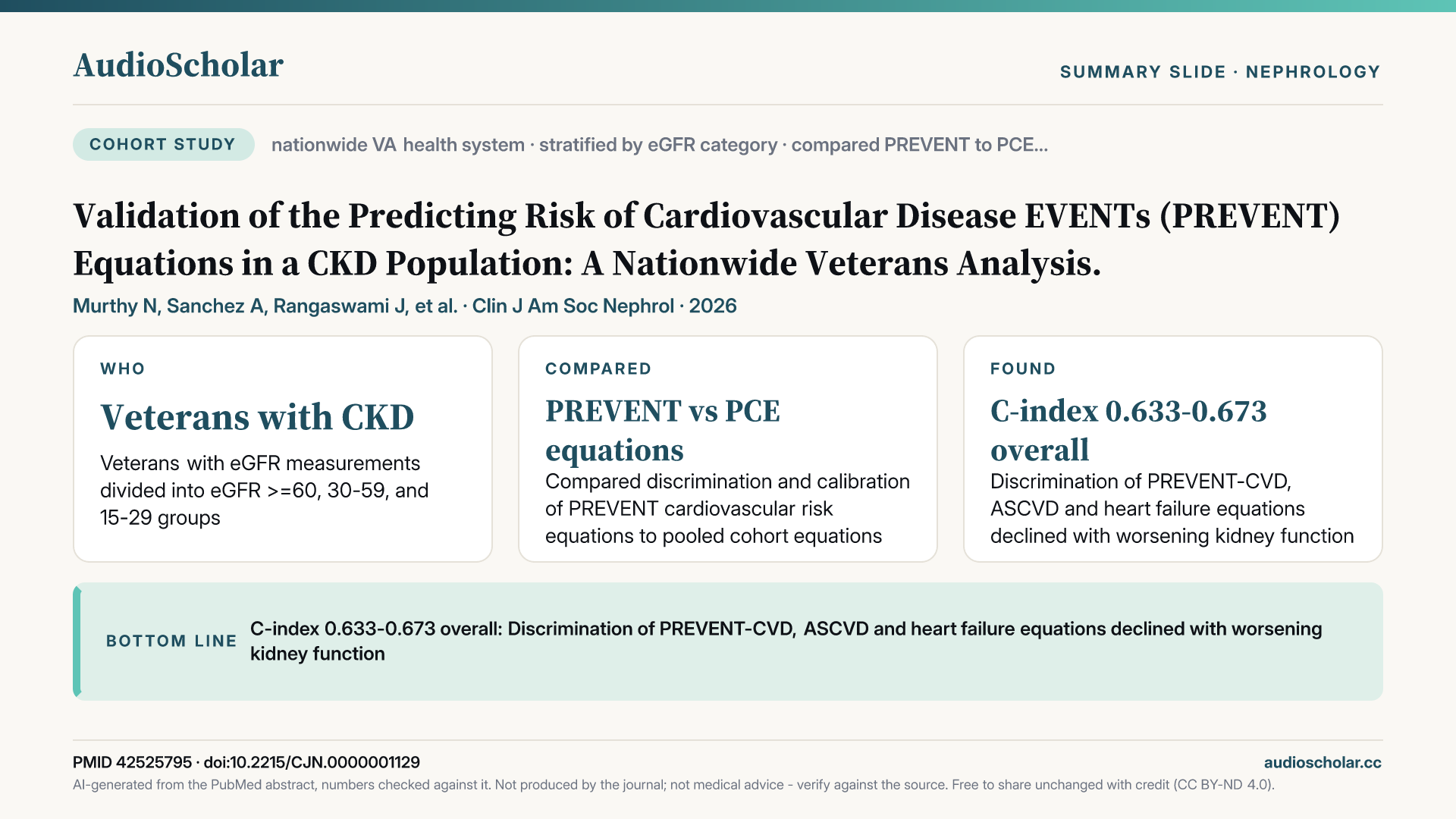 Summary slide: Validation of the Predicting Risk of Cardiovascular Disease EVENTs (PREVENT) Equations in a CKD Population: A Nationwide Veterans Analysis
