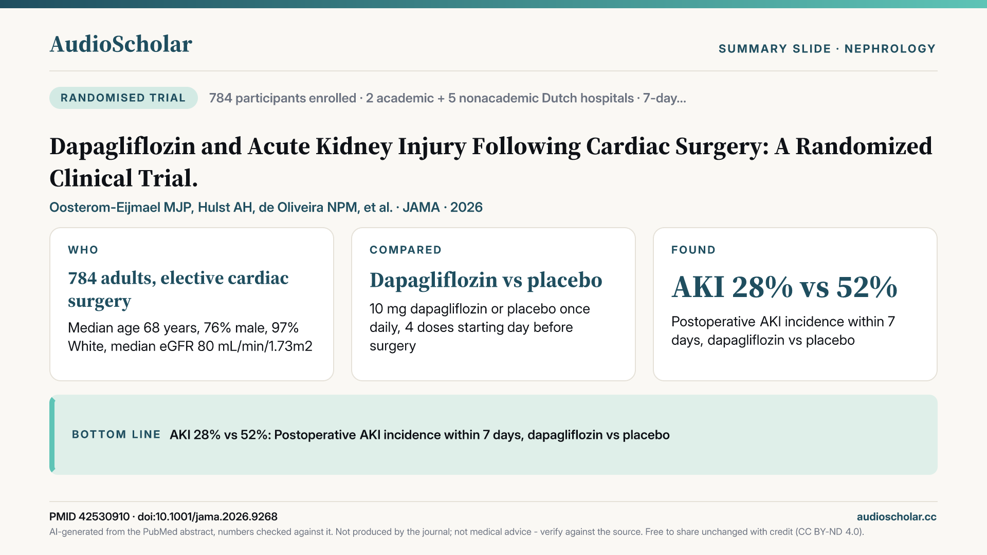 Summary slide: Dapagliflozin and Acute Kidney Injury Following Cardiac Surgery: A Randomized Clinical Trial