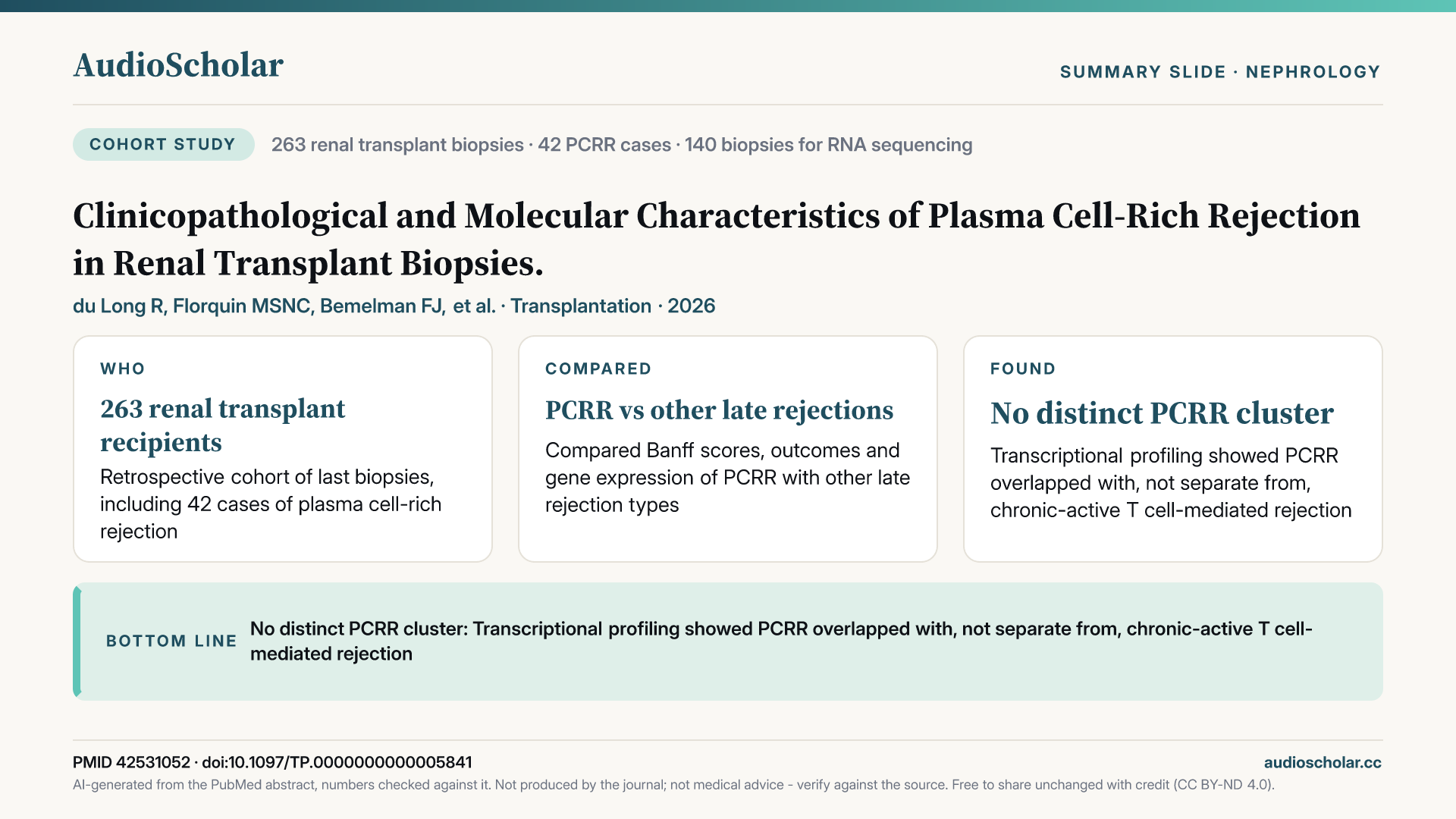 Summary slide: Clinicopathological and Molecular Characteristics of Plasma Cell-Rich Rejection in Renal Transplant Biopsies