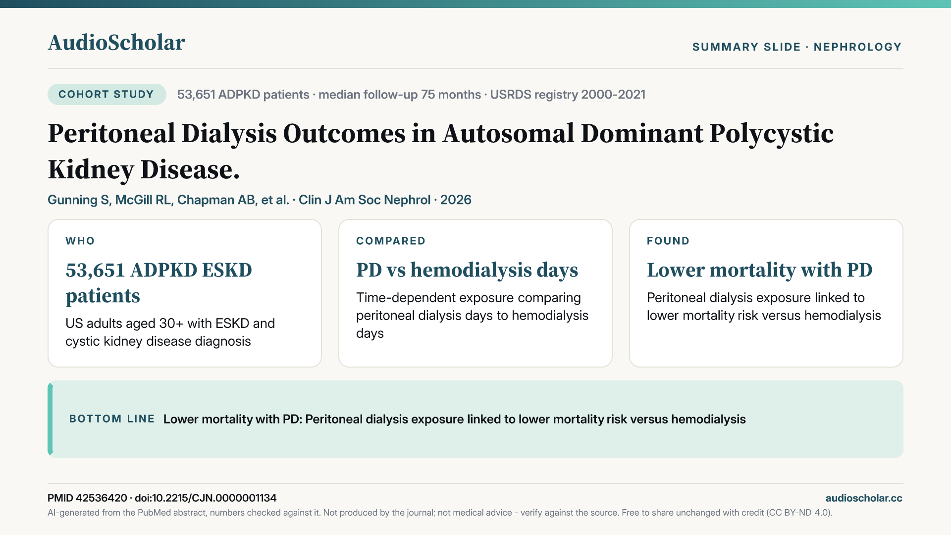 Summary slide: Peritoneal Dialysis Outcomes in Autosomal Dominant Polycystic Kidney Disease