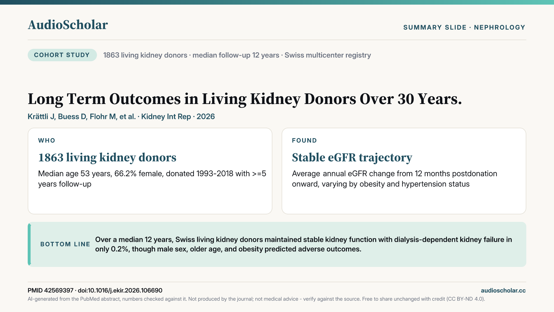 Summary slide: Long Term Outcomes in Living Kidney Donors Over 30 Years.