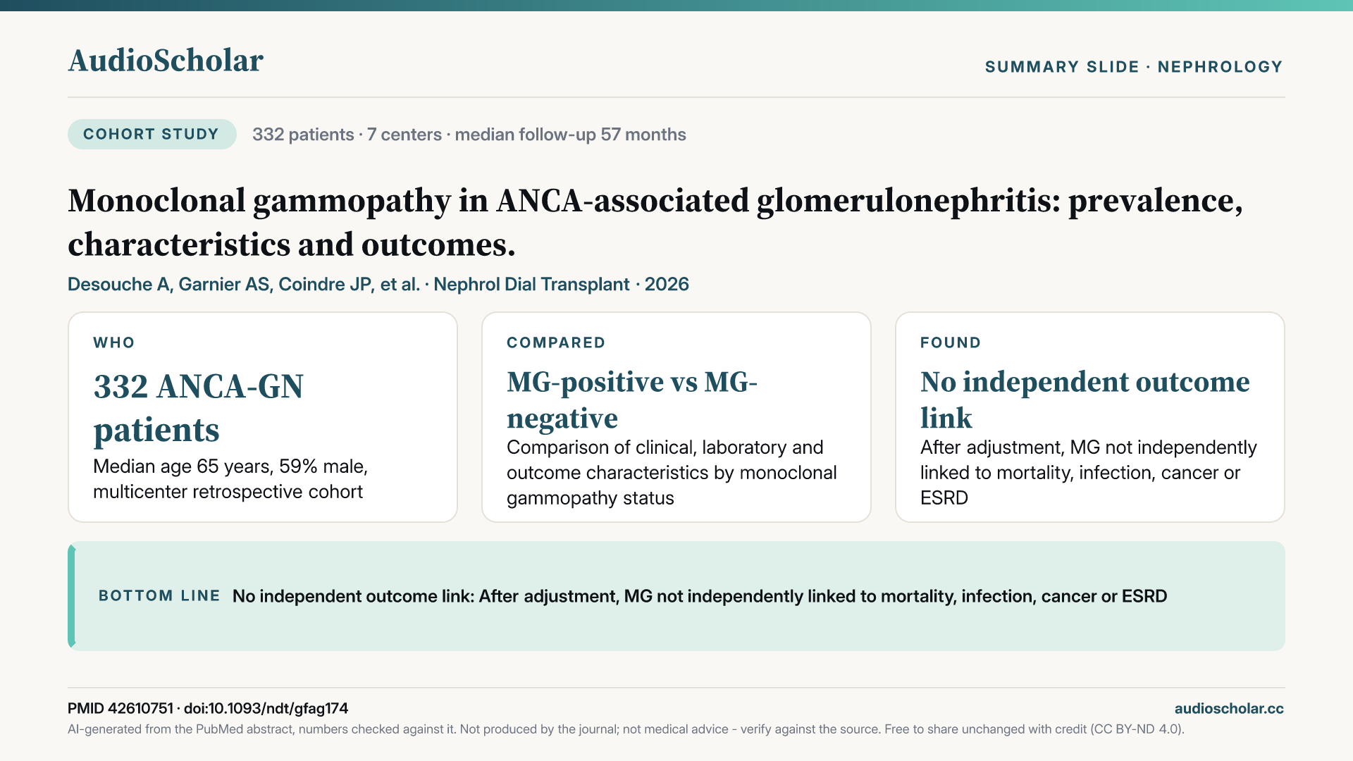 Summary slide: Monoclonal gammopathy in ANCA-associated glomerulonephritis: prevalence, characteristics and outcomes