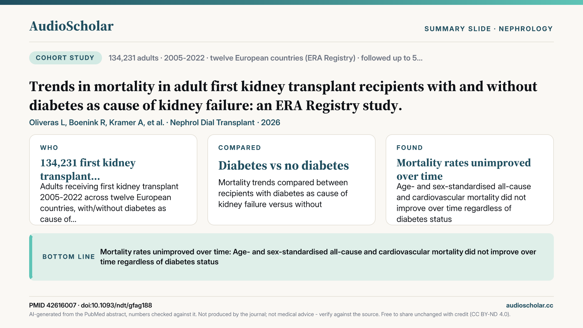 Summary slide: Trends in mortality in adult first kidney transplant recipients with and without diabetes as cause of kidney failure: an ERA Registry study