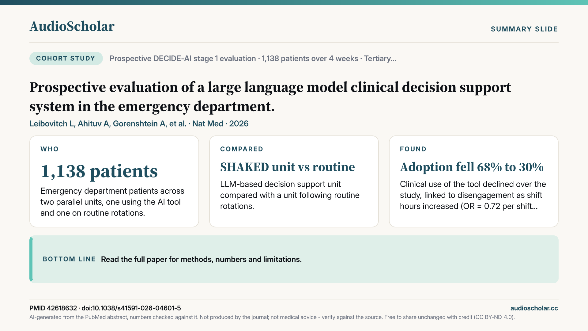 Summary slide: Prospective evaluation of a large language model clinical decision support system in the emergency department.