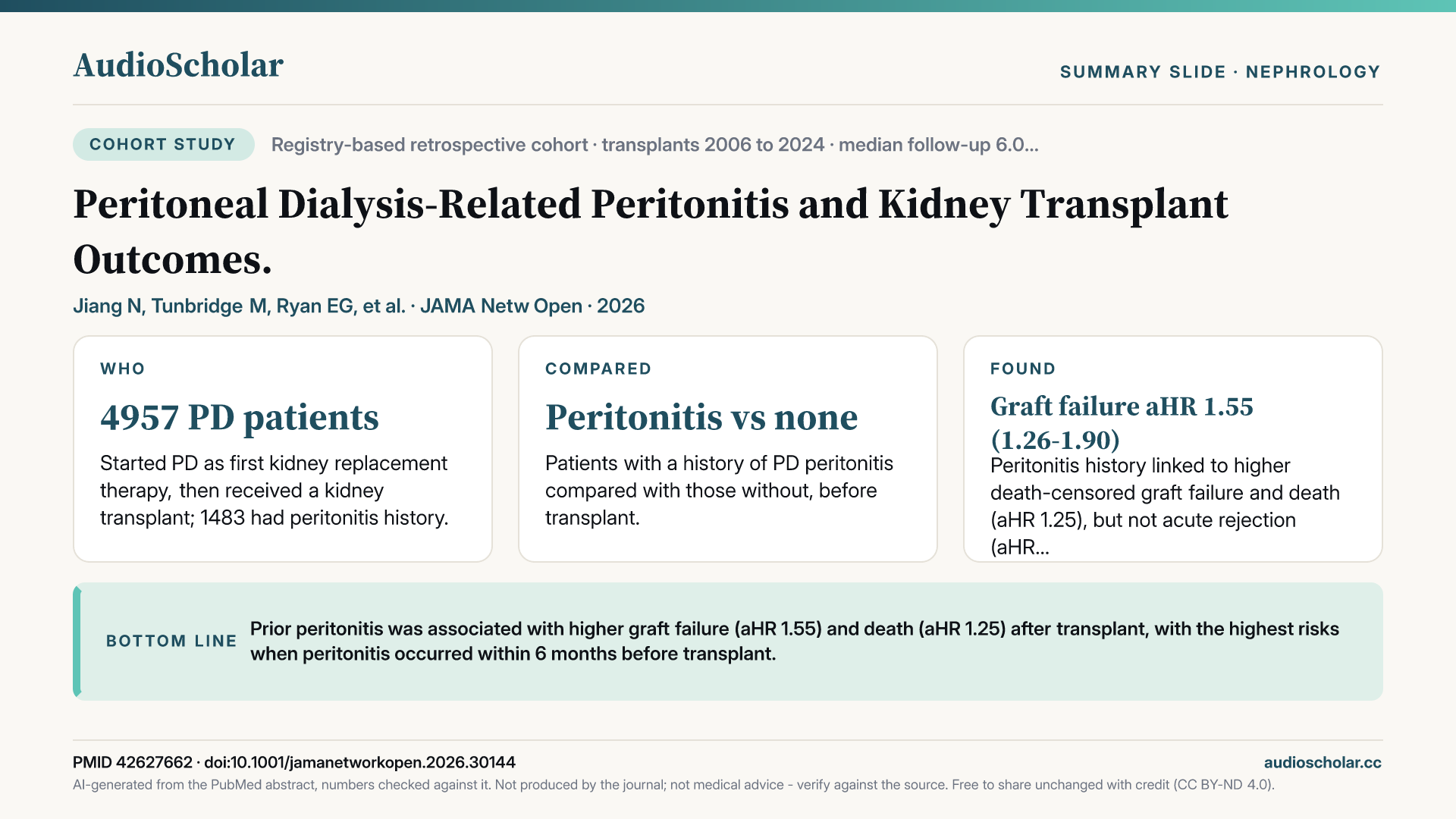 Summary slide: Peritoneal Dialysis-Related Peritonitis and Kidney Transplant Outcomes.