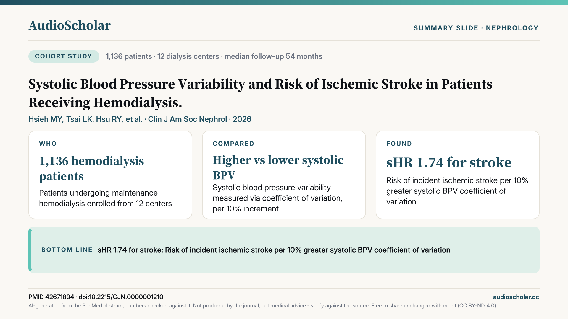 Summary slide: Systolic Blood Pressure Variability and Risk of Ischemic Stroke in Patients Receiving Hemodialysis.