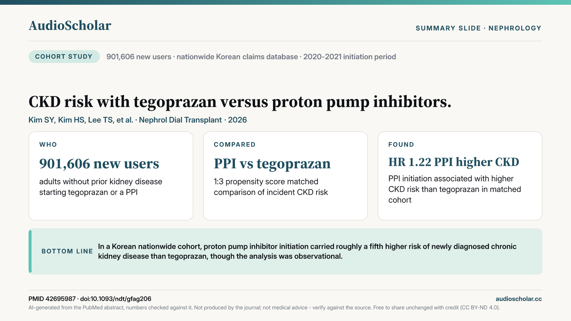 Summary slide: CKD risk with tegoprazan versus proton pump inhibitors.