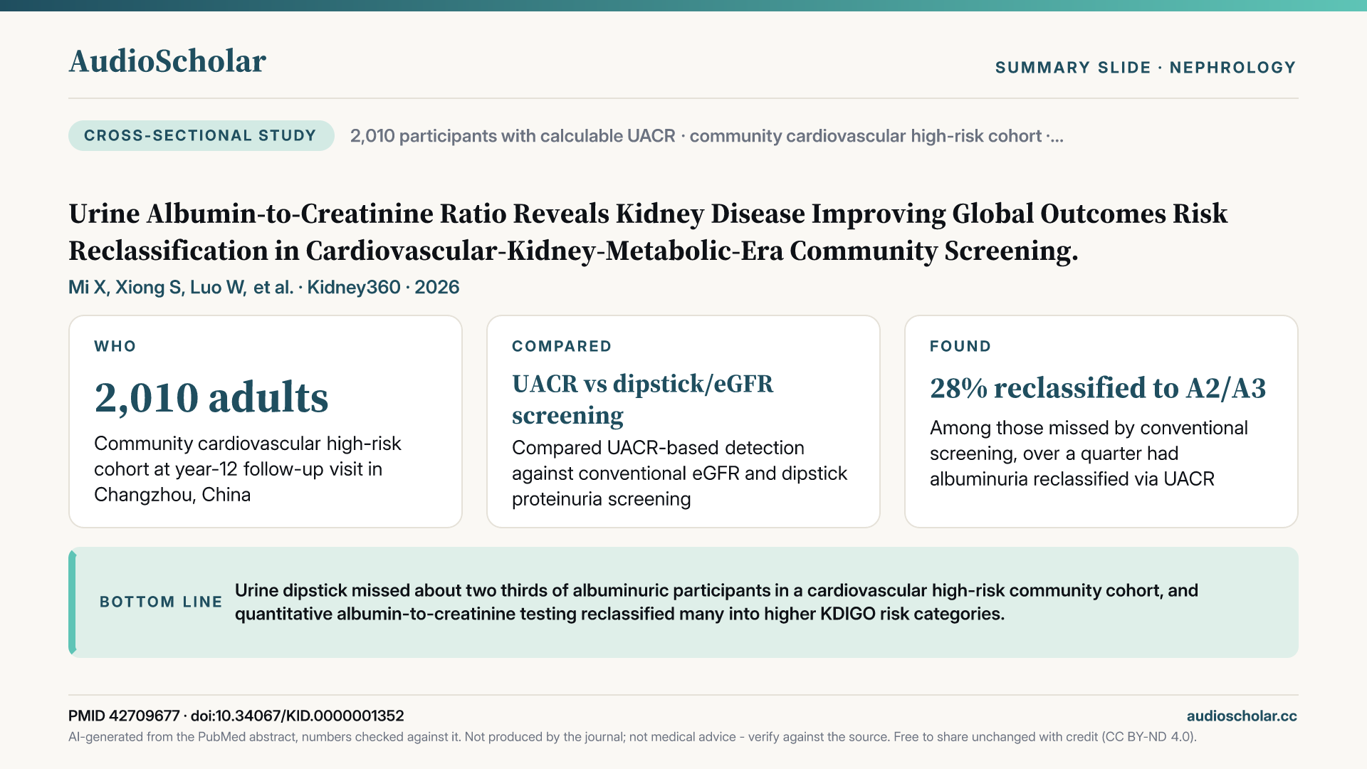 Summary slide: Urine Albumin-to-Creatinine Ratio Reveals Kidney Disease Improving Global Outcomes Risk Reclassification in Cardiovascular-Kidney-Metabolic-Era Community Screening.