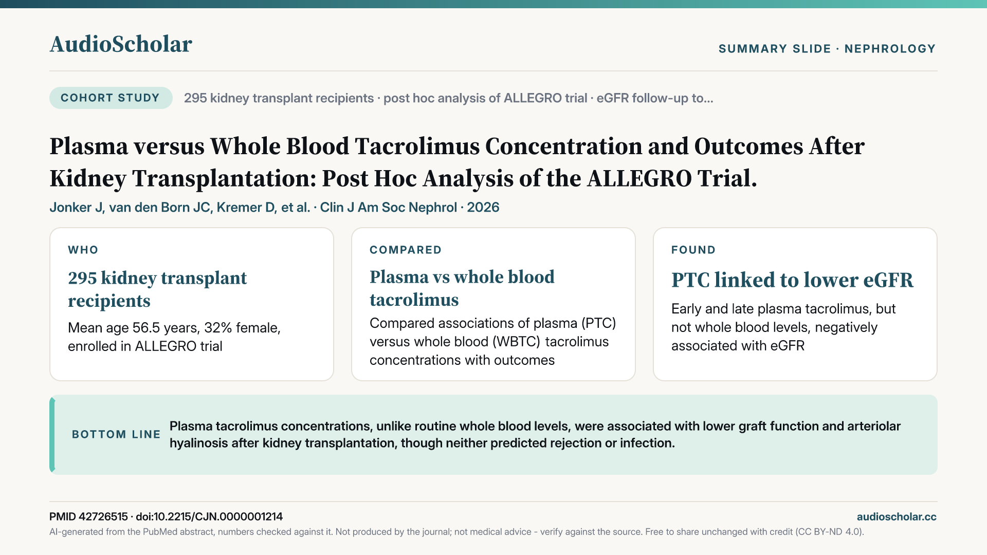 Summary slide: Plasma versus Whole Blood Tacrolimus Concentration and Outcomes After Kidney Transplantation: Post Hoc Analysis of the ALLEGRO Trial.