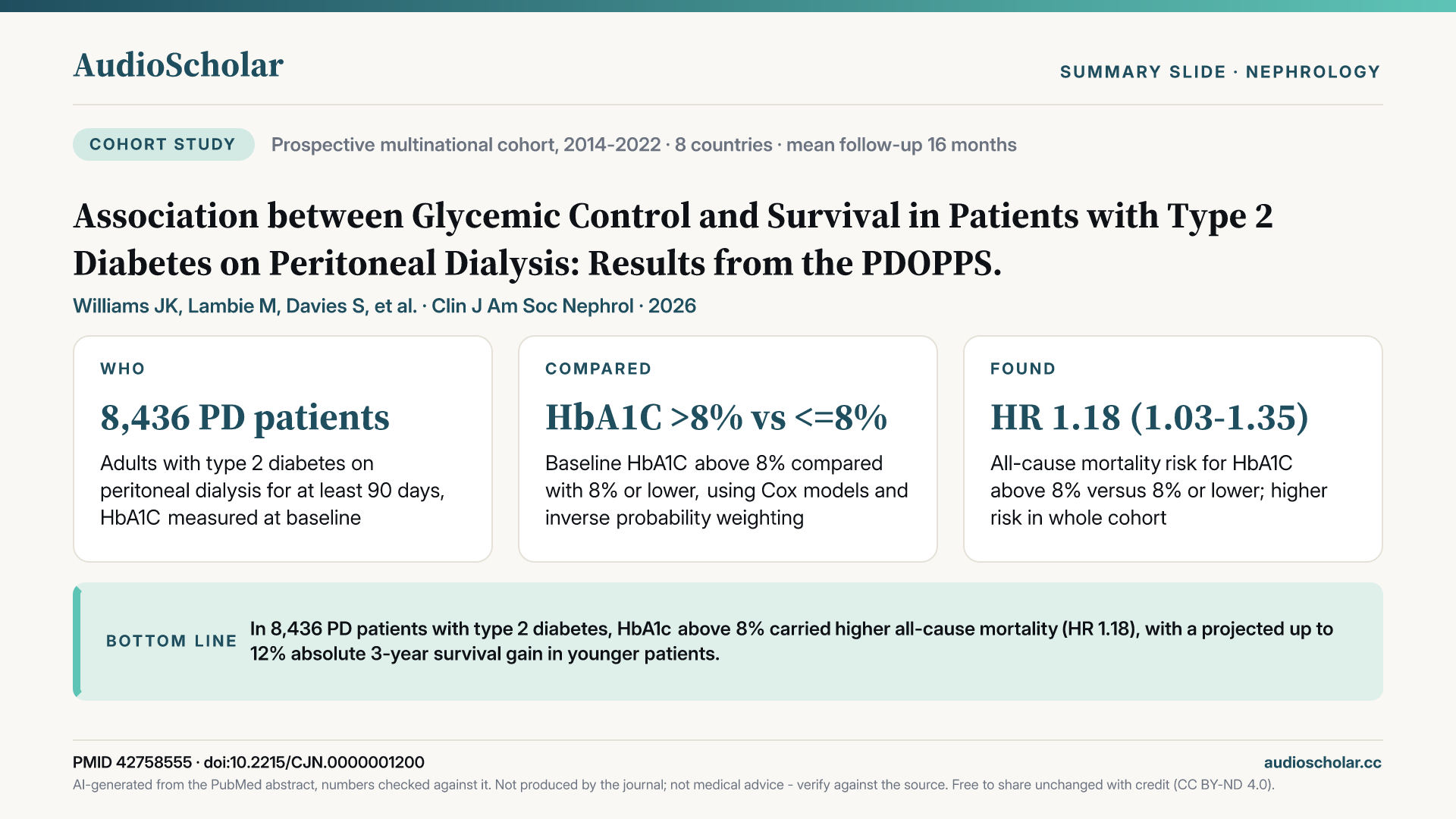 Summary slide: Association between Glycemic Control and Survival in Patients with Type 2 Diabetes on Peritoneal Dialysis: Results from the PDOPPS.