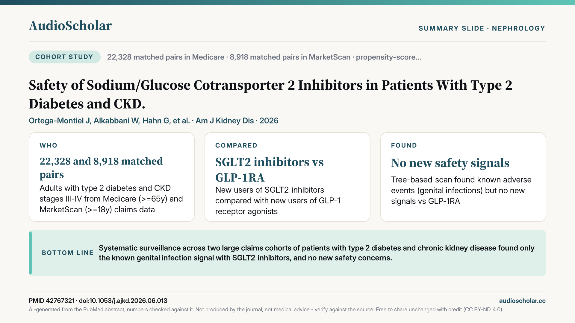 Summary slide: Safety of Sodium/Glucose Cotransporter 2 Inhibitors in Patients With Type 2 Diabetes and CKD.