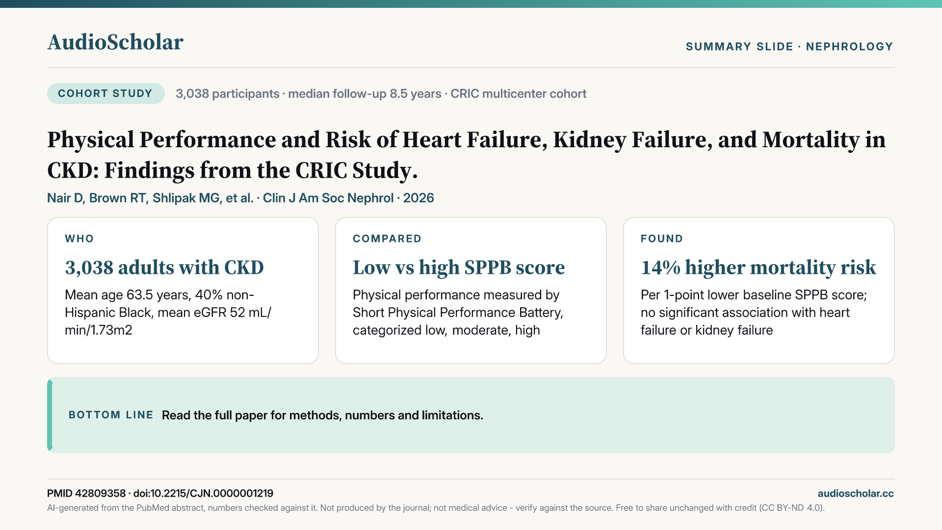Summary slide: Physical Performance and Risk of Heart Failure, Kidney Failure, and Mortality in CKD: Findings from the CRIC Study.