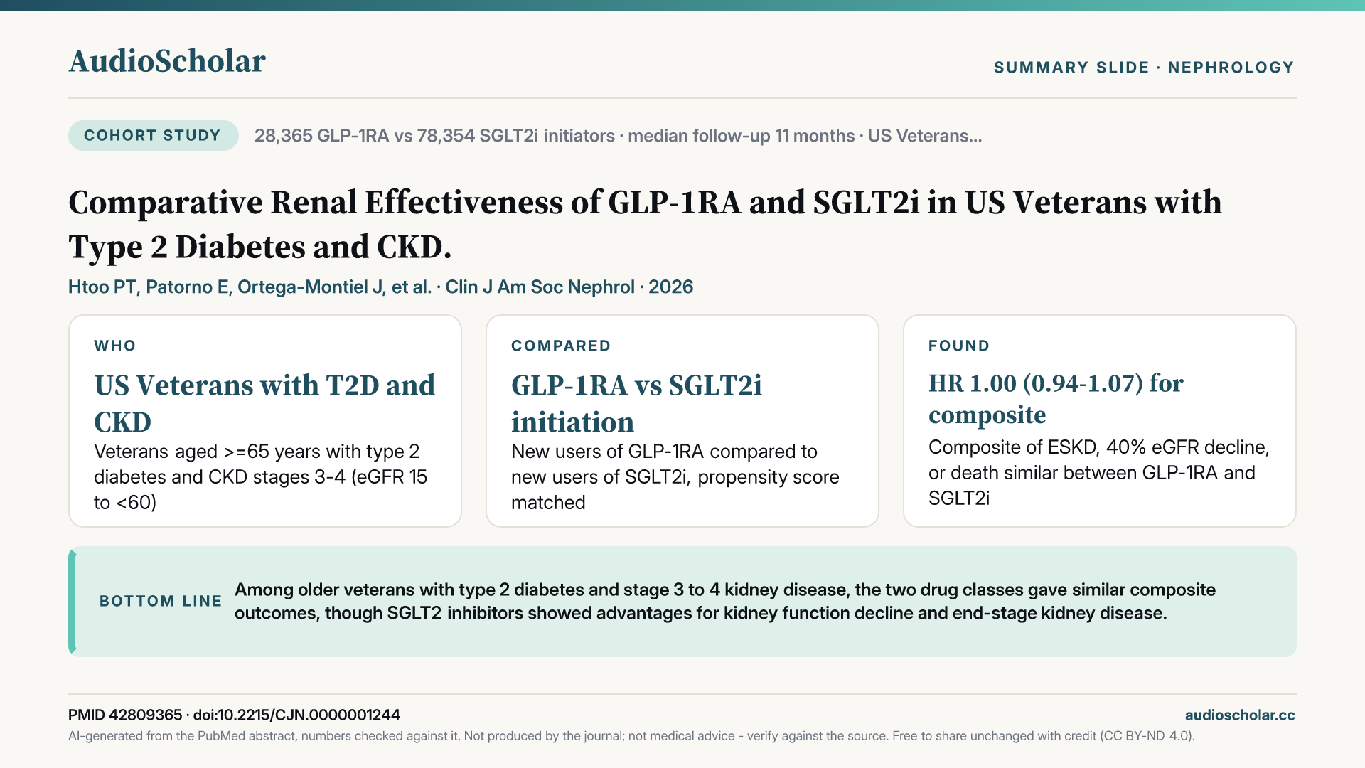 Summary slide: Comparative Renal Effectiveness of GLP-1RA and SGLT2i in US Veterans with Type 2 Diabetes and CKD.