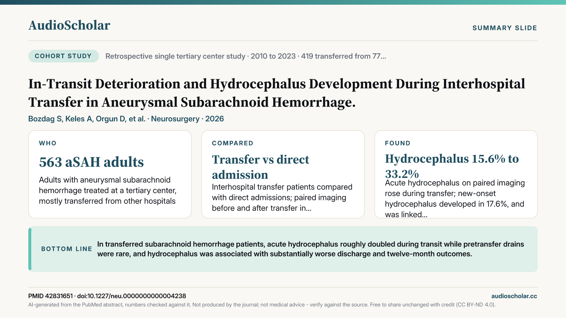Summary slide: In-Transit Deterioration and Hydrocephalus Development During Interhospital Transfer in Aneurysmal Subarachnoid Hemorrhage.