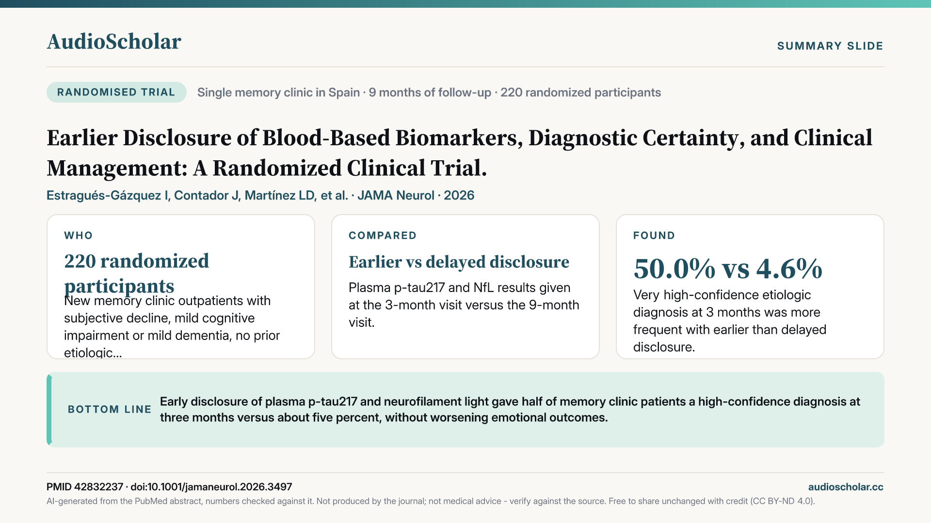 Summary slide: Earlier Disclosure of Blood-Based Biomarkers, Diagnostic Certainty, and Clinical Management: A Randomized Clinical Trial.