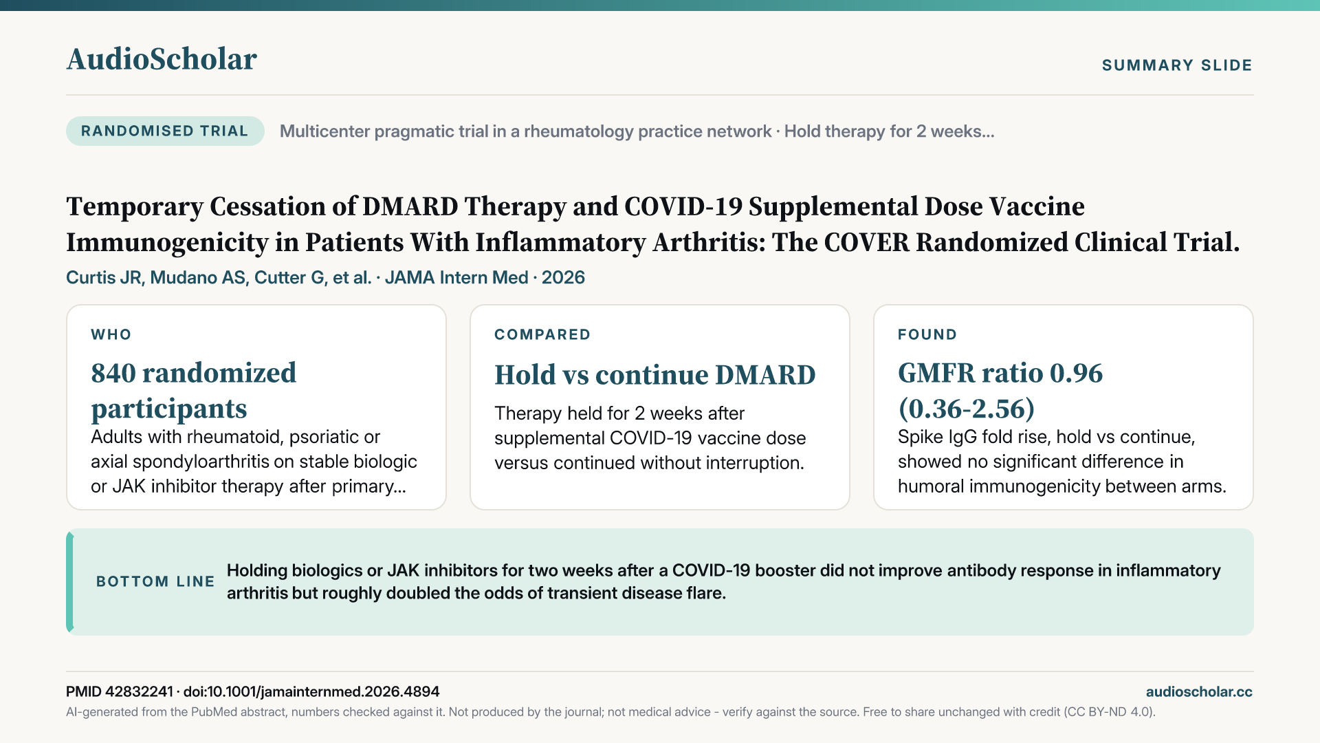 Summary slide: Temporary Cessation of DMARD Therapy and COVID-19 Supplemental Dose Vaccine Immunogenicity in Patients With Inflammatory Arthritis: The COVER Randomized Clinical Trial.