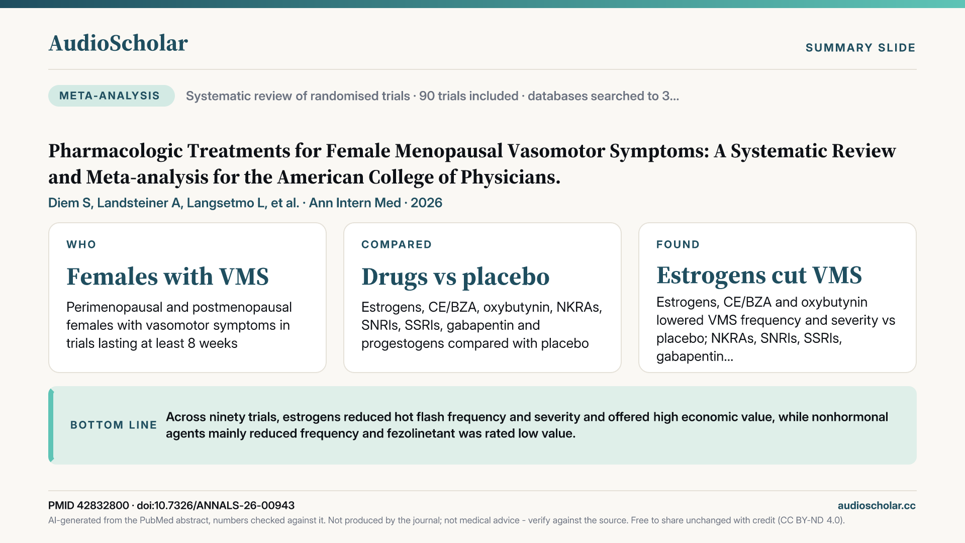 Summary slide: Pharmacologic Treatments for Female Menopausal Vasomotor Symptoms: A Systematic Review and Meta-analysis for the American College of Physicians.