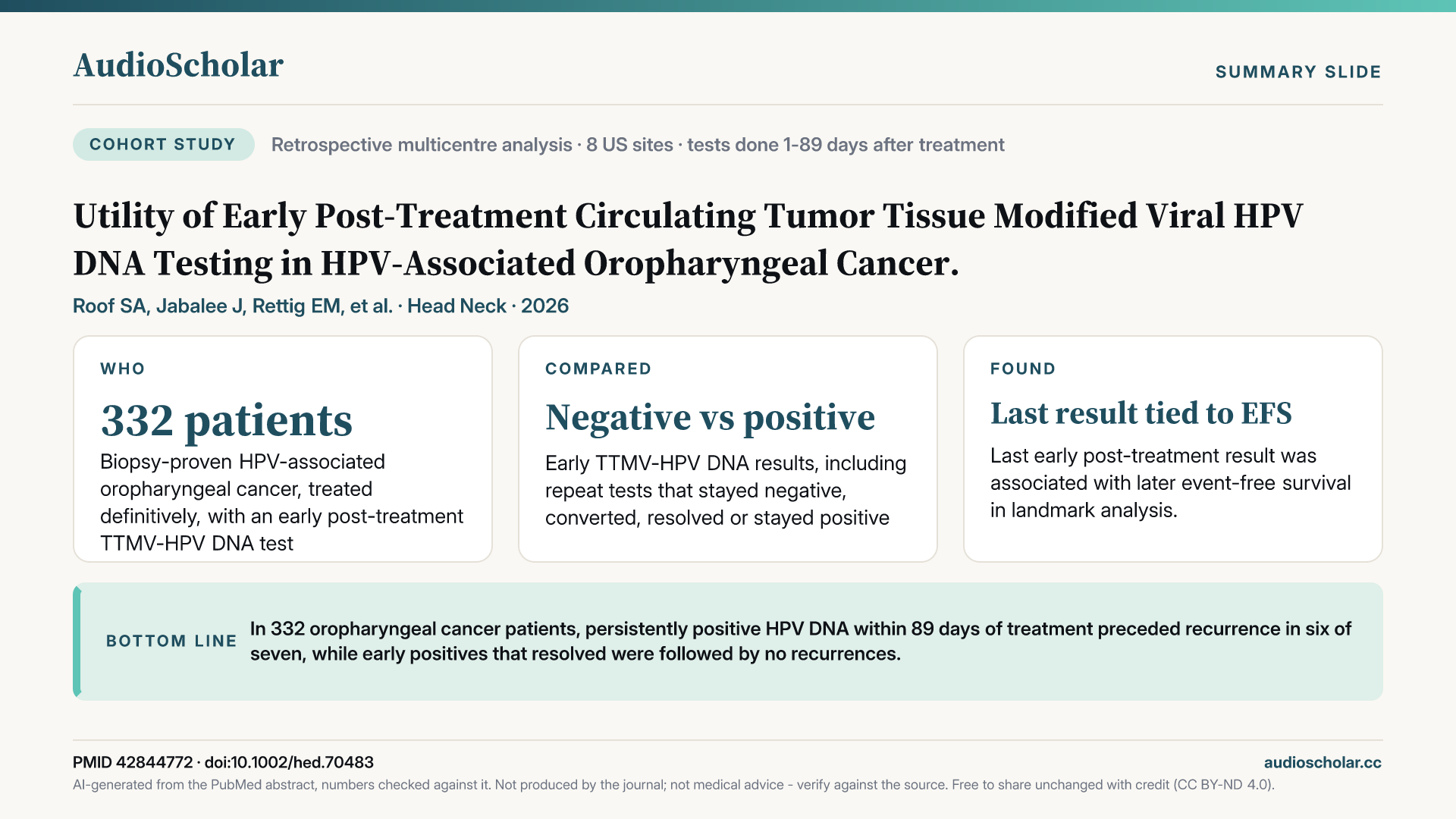 Summary slide: Utility of Early Post-Treatment Circulating Tumor Tissue Modified Viral HPV DNA Testing in HPV-Associated Oropharyngeal Cancer.