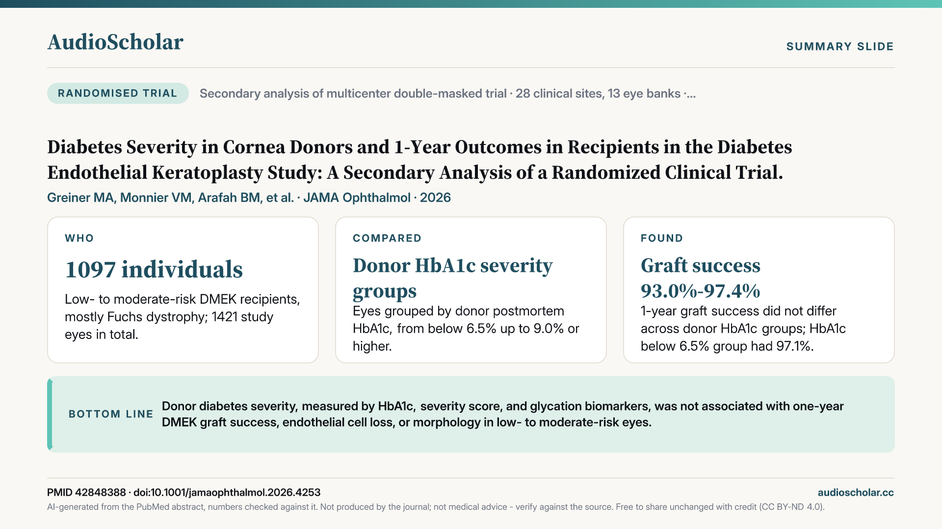 Summary slide: Diabetes Severity in Cornea Donors and 1-Year Outcomes in Recipients in the Diabetes Endothelial Keratoplasty Study: A Secondary Analysis of a Randomized Clinical Trial.