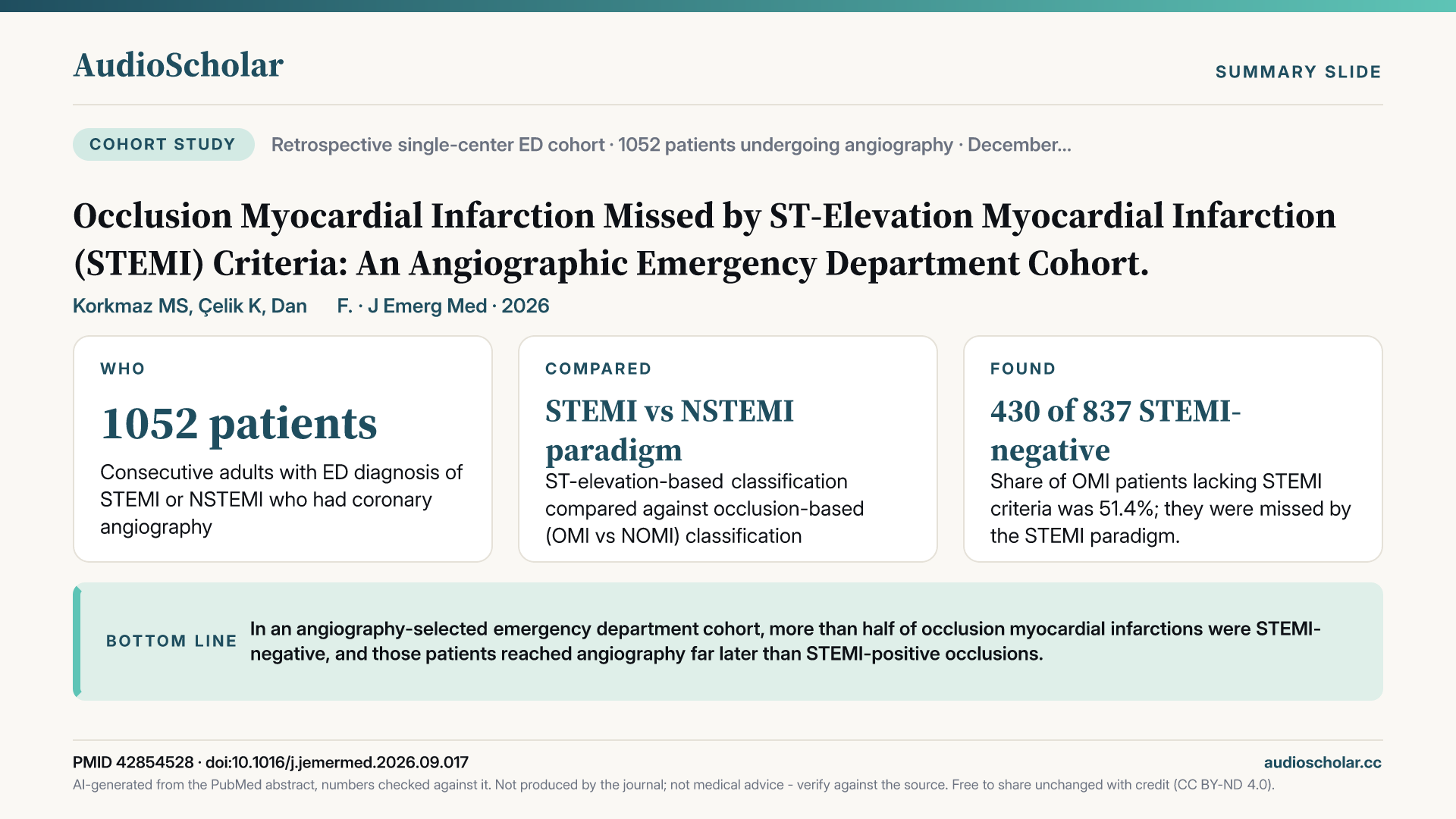 Summary slide: Occlusion Myocardial Infarction Missed by ST-Elevation Myocardial Infarction (STEMI) Criteria: An Angiographic Emergency Department Cohort.