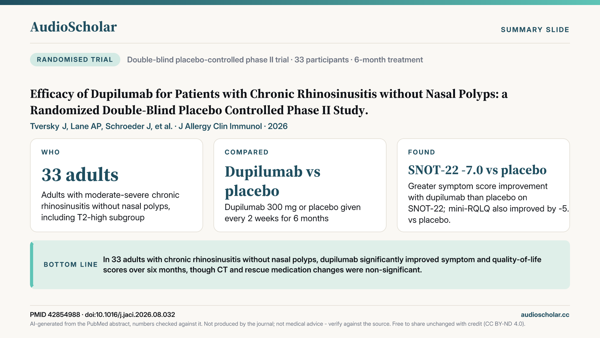 Summary slide: Efficacy of Dupilumab for Patients with Chronic Rhinosinusitis without Nasal Polyps: a Randomized Double-Blind Placebo Controlled Phase II Study.