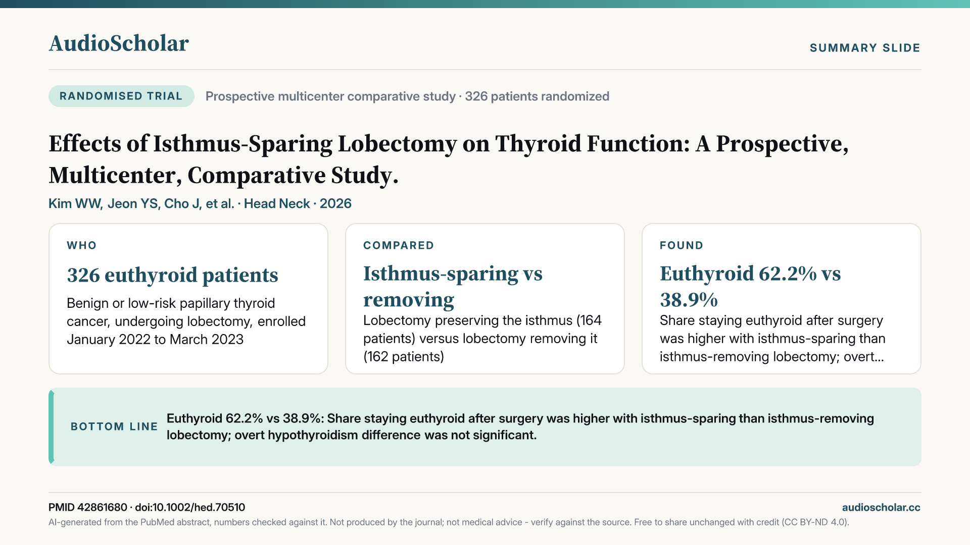 Summary slide: Effects of Isthmus-Sparing Lobectomy on Thyroid Function: A Prospective, Multicenter, Comparative Study.
