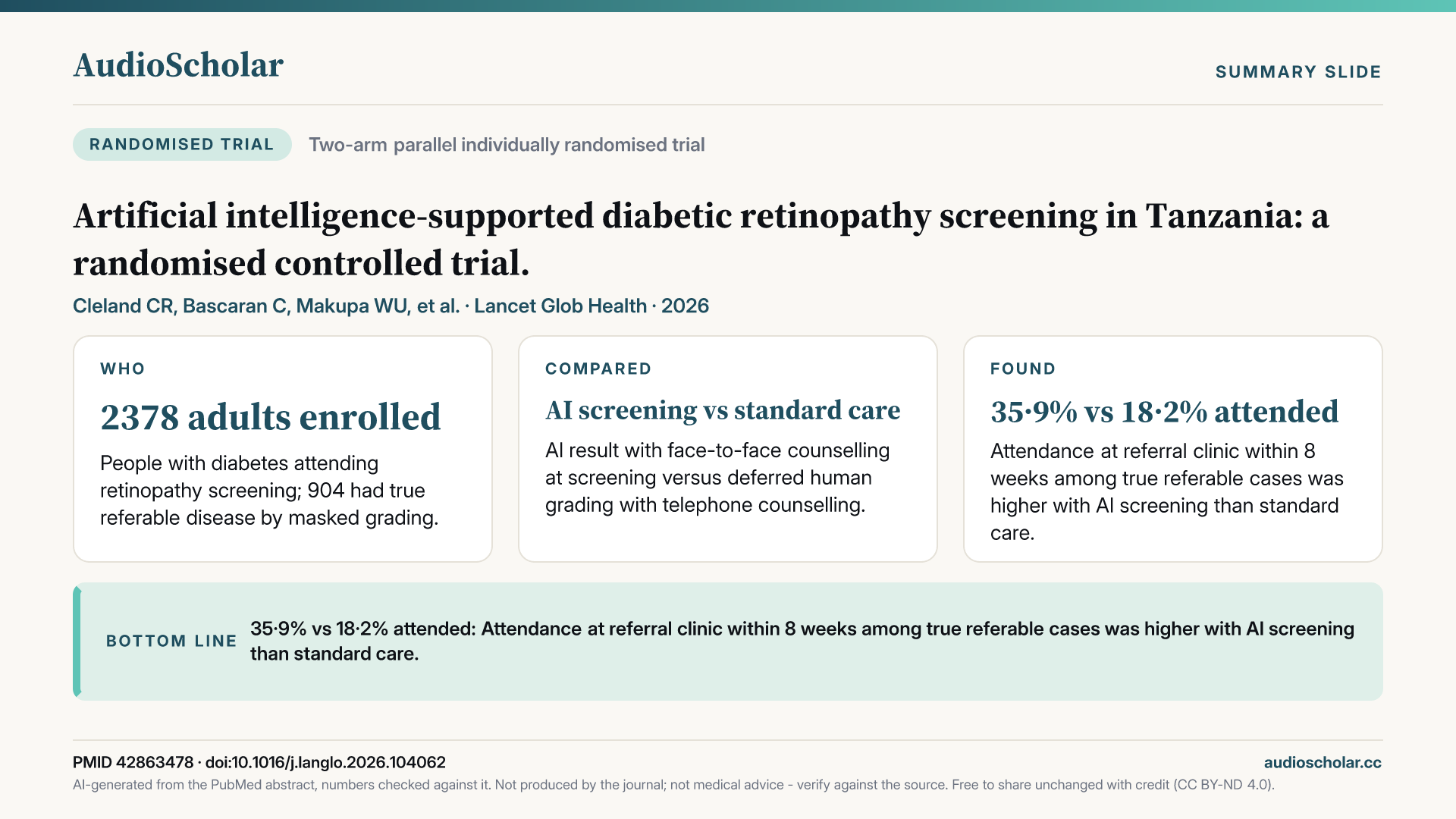 Summary slide: Artificial intelligence-supported diabetic retinopathy screening in Tanzania: a randomised controlled trial.