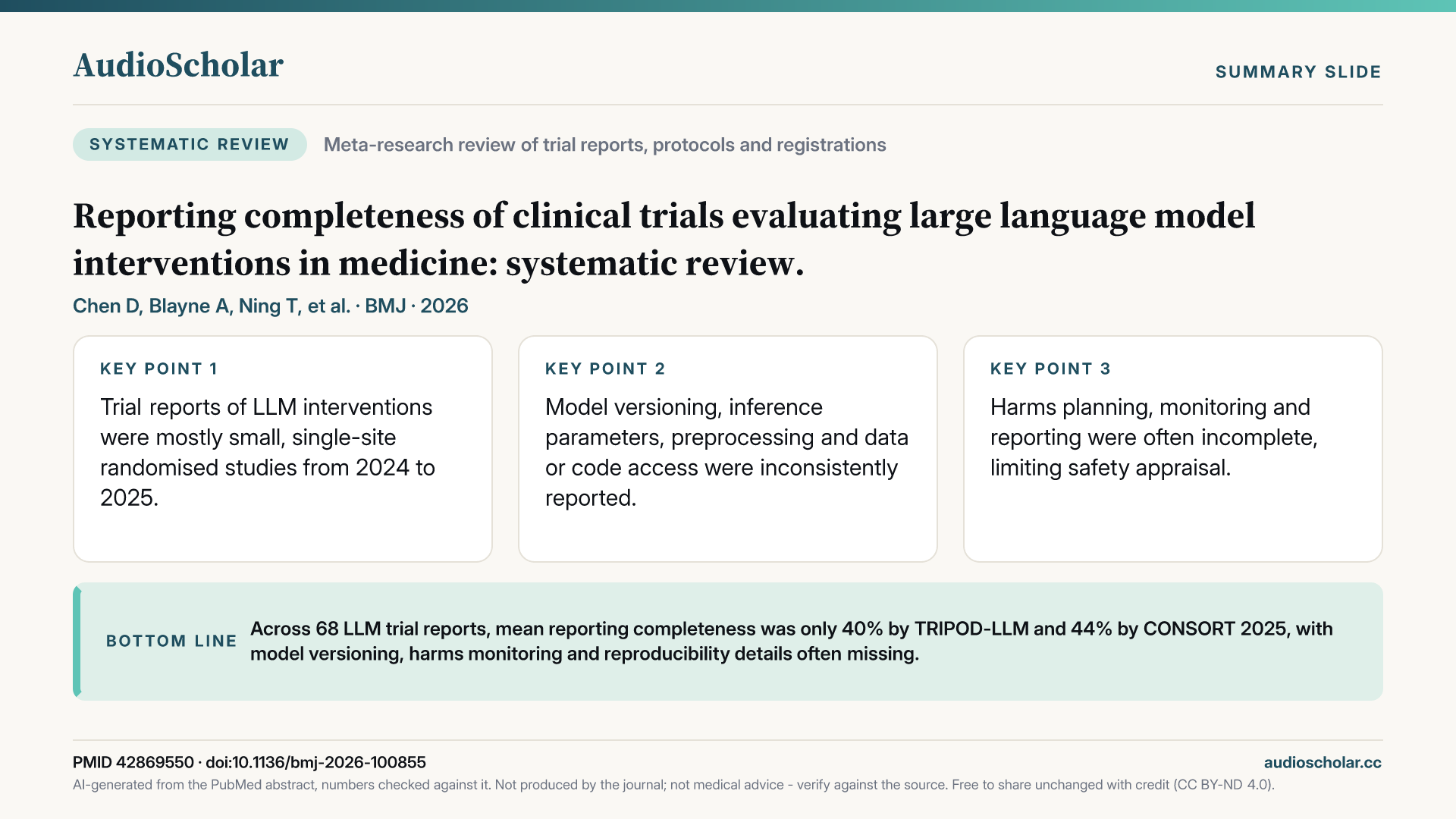 Summary slide: Reporting completeness of clinical trials evaluating large language model interventions in medicine: systematic review.