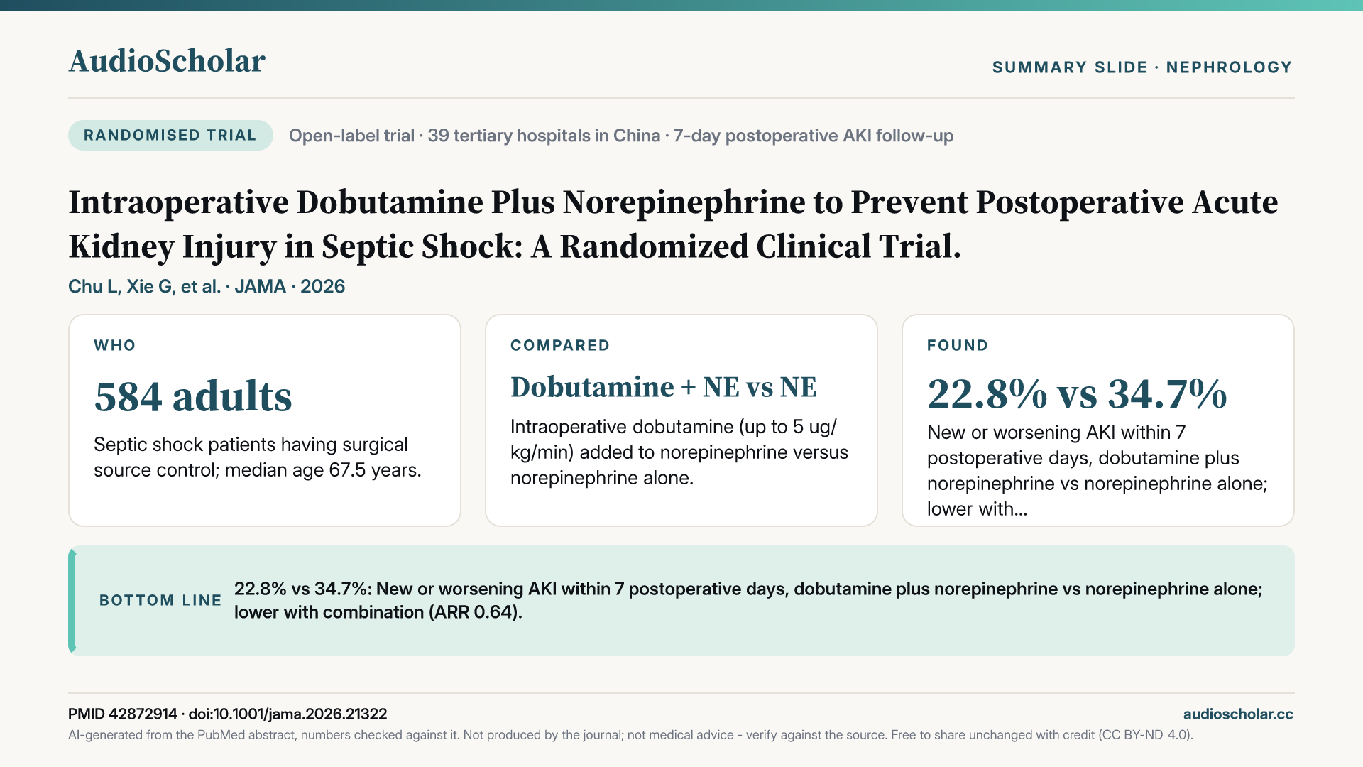 Summary slide: Intraoperative Dobutamine Plus Norepinephrine to Prevent Postoperative Acute Kidney Injury in Septic Shock: A Randomized Clinical Trial.