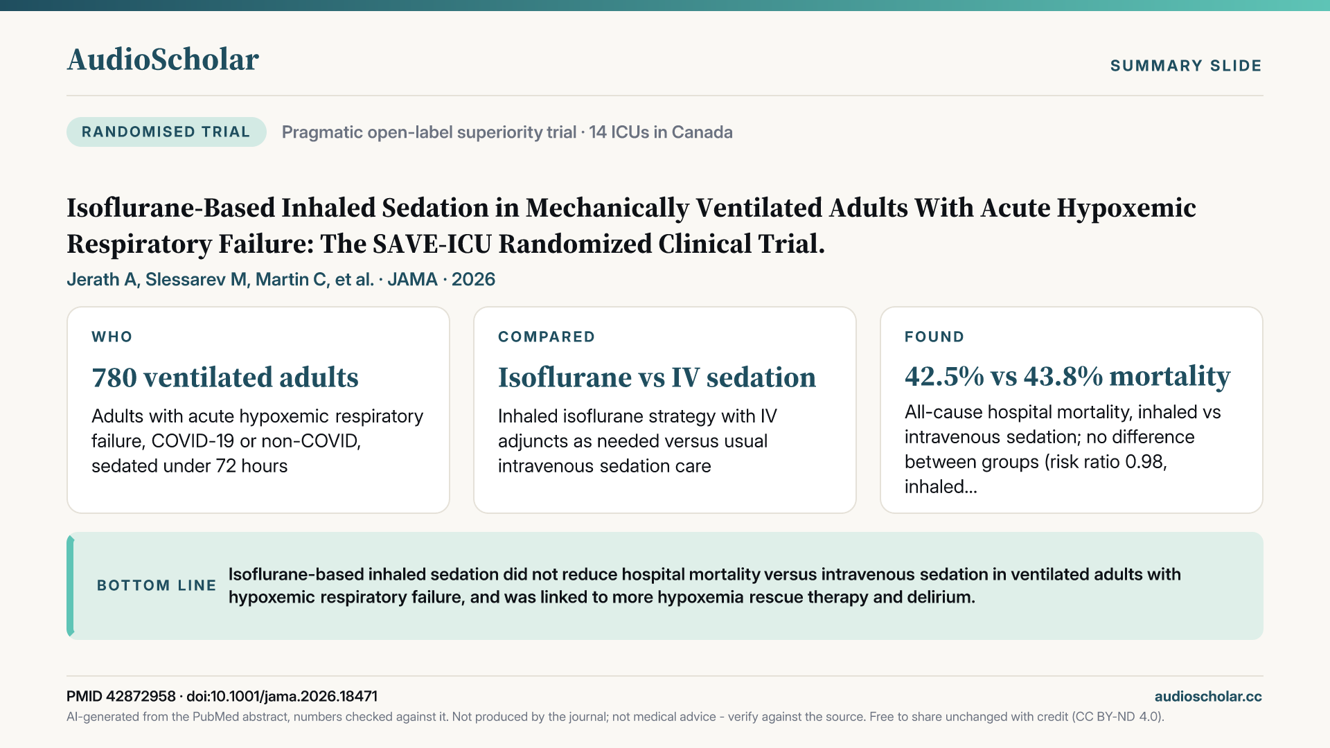 Summary slide: Isoflurane-Based Inhaled Sedation in Mechanically Ventilated Adults With Acute Hypoxemic Respiratory Failure: The SAVE-ICU Randomized Clinical Trial.