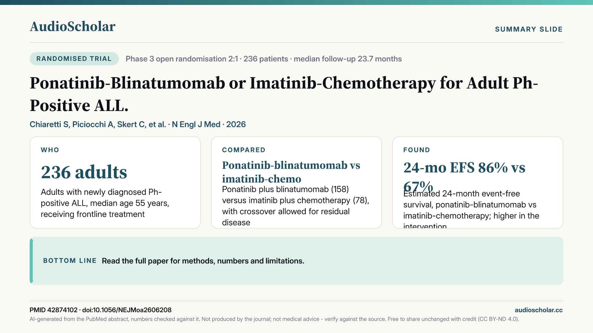 Summary slide: Ponatinib-Blinatumomab or Imatinib-Chemotherapy for Adult Ph-Positive ALL.