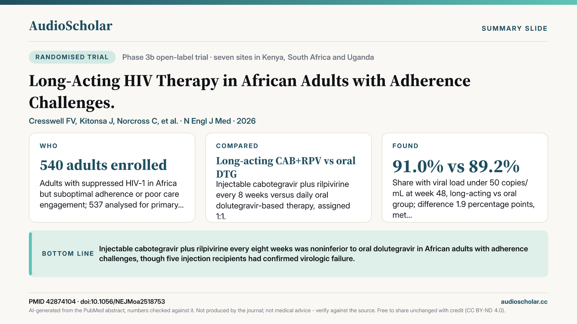Summary slide: Long-Acting HIV Therapy in African Adults with Adherence Challenges.