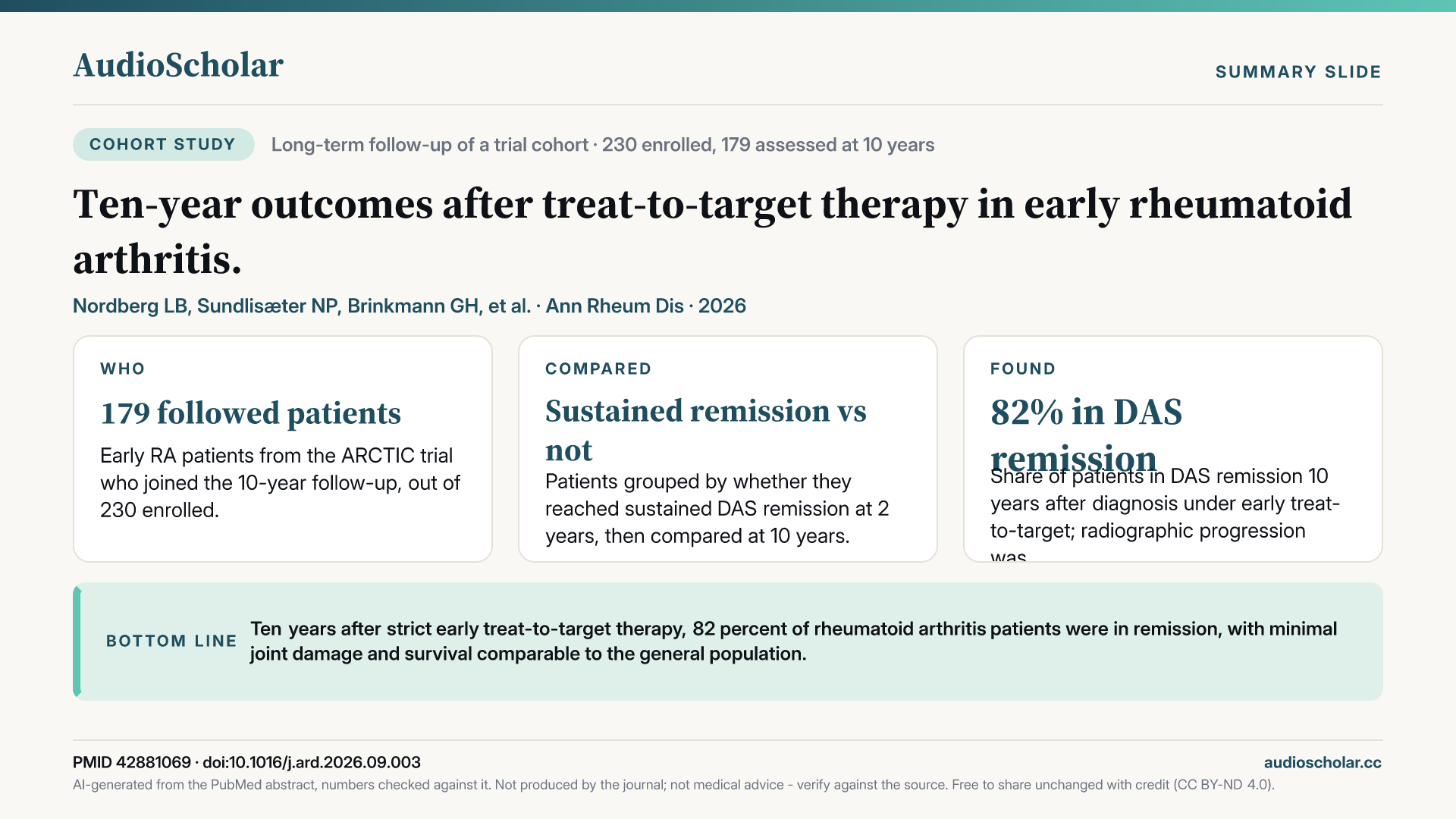 Summary slide: Ten-year outcomes after treat-to-target therapy in early rheumatoid arthritis.