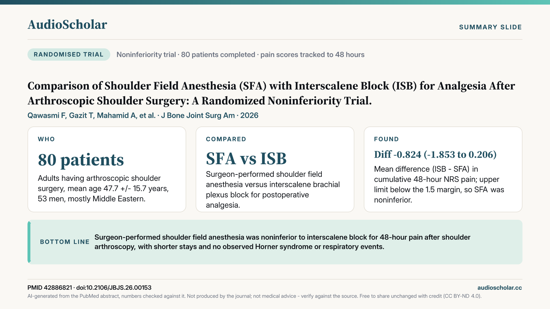 Summary slide: Comparison of Shoulder Field Anesthesia (SFA) with Interscalene Block (ISB) for Analgesia After Arthroscopic Shoulder Surgery: A Randomized Noninferiority Trial.